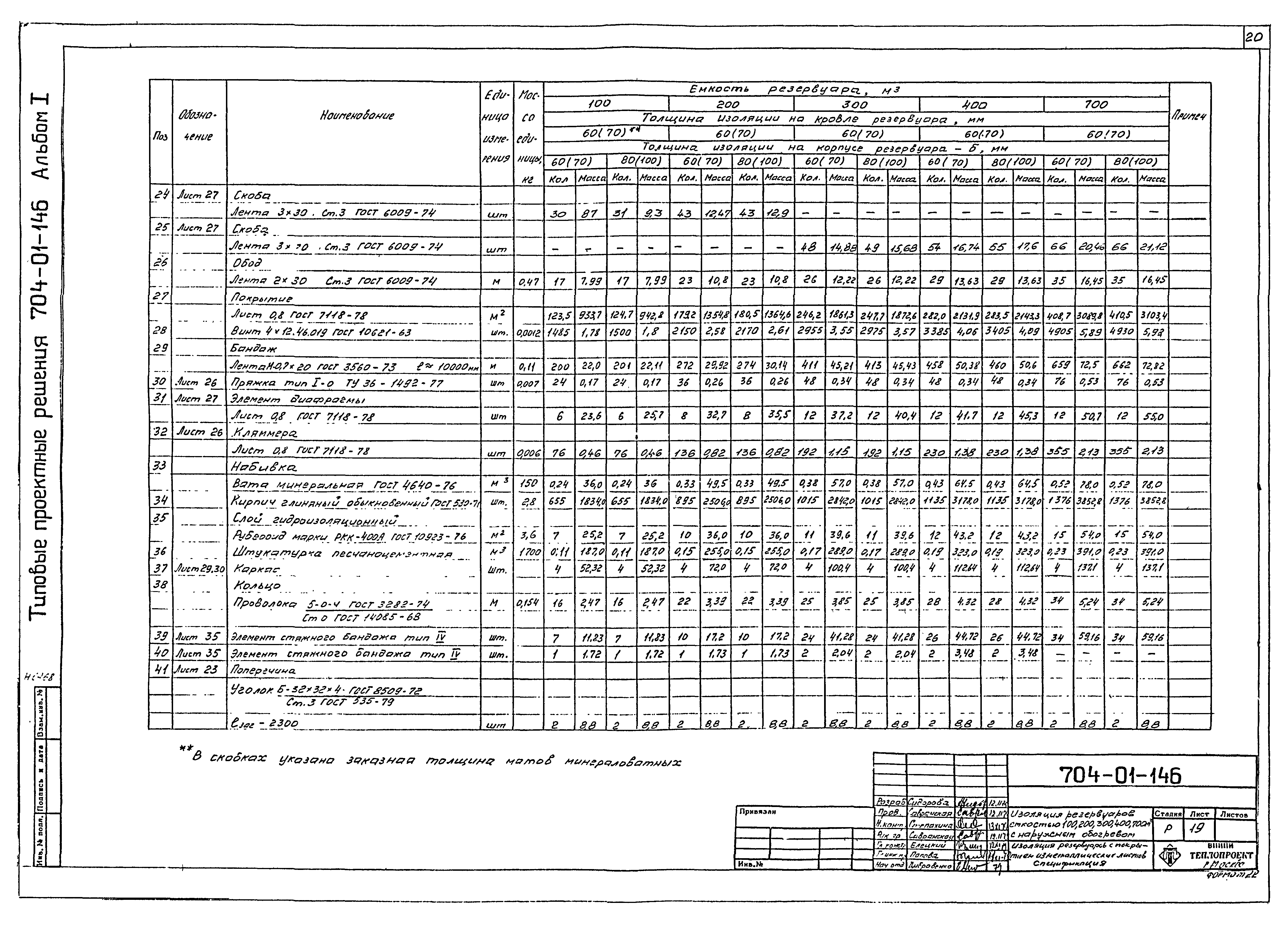 Типовые проектные решения 704-01-146