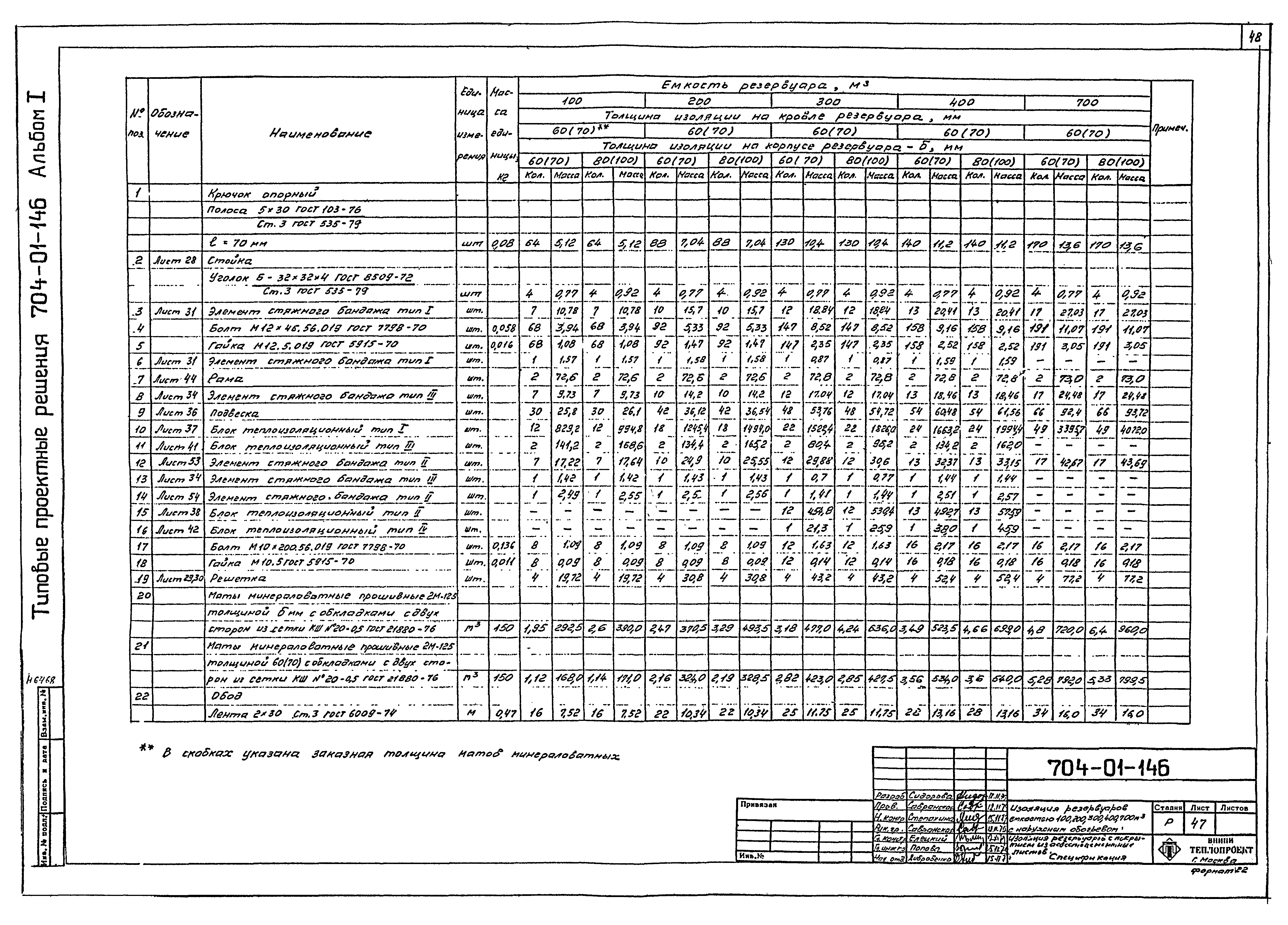 Типовые проектные решения 704-01-146