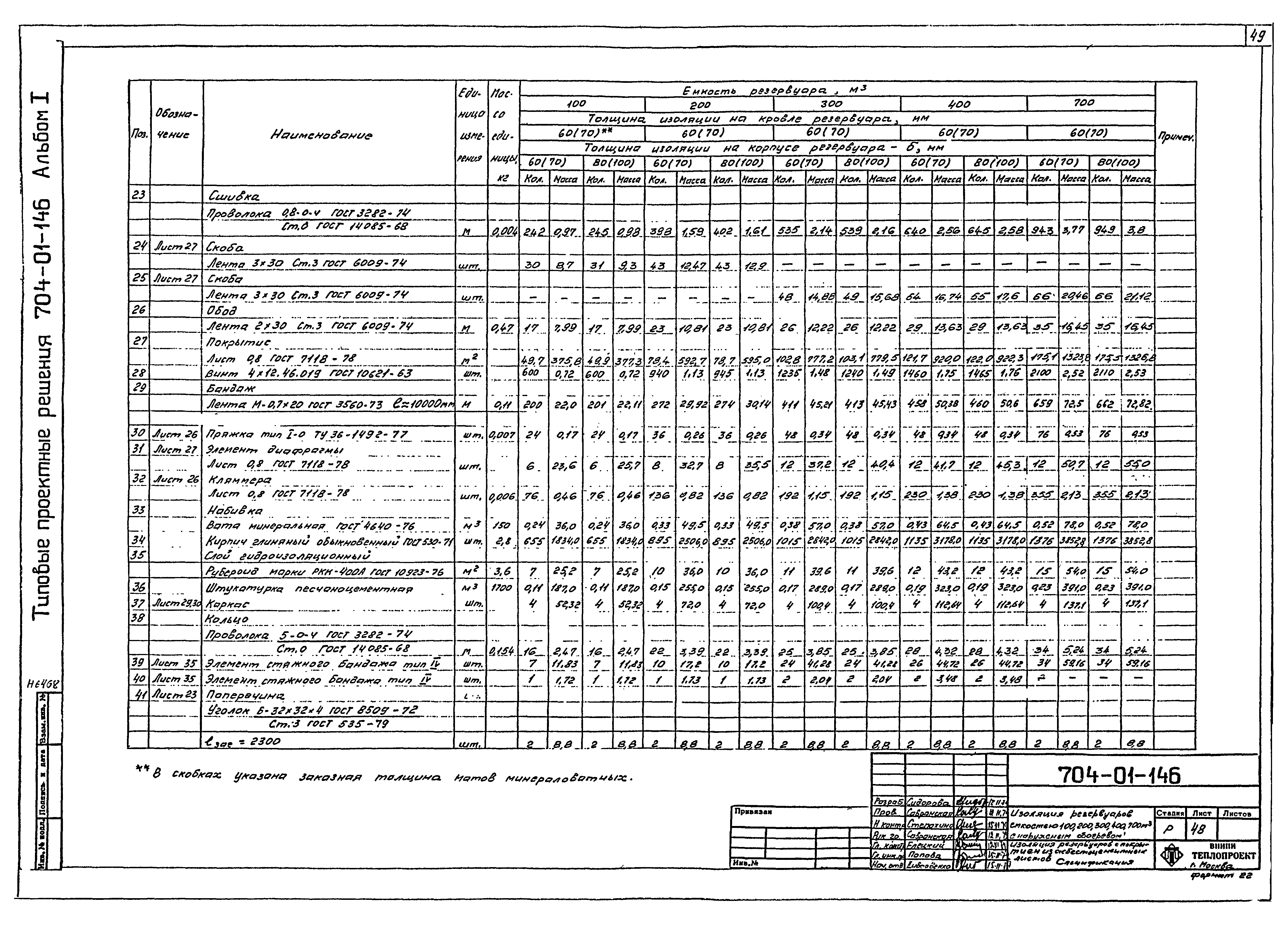 Типовые проектные решения 704-01-146