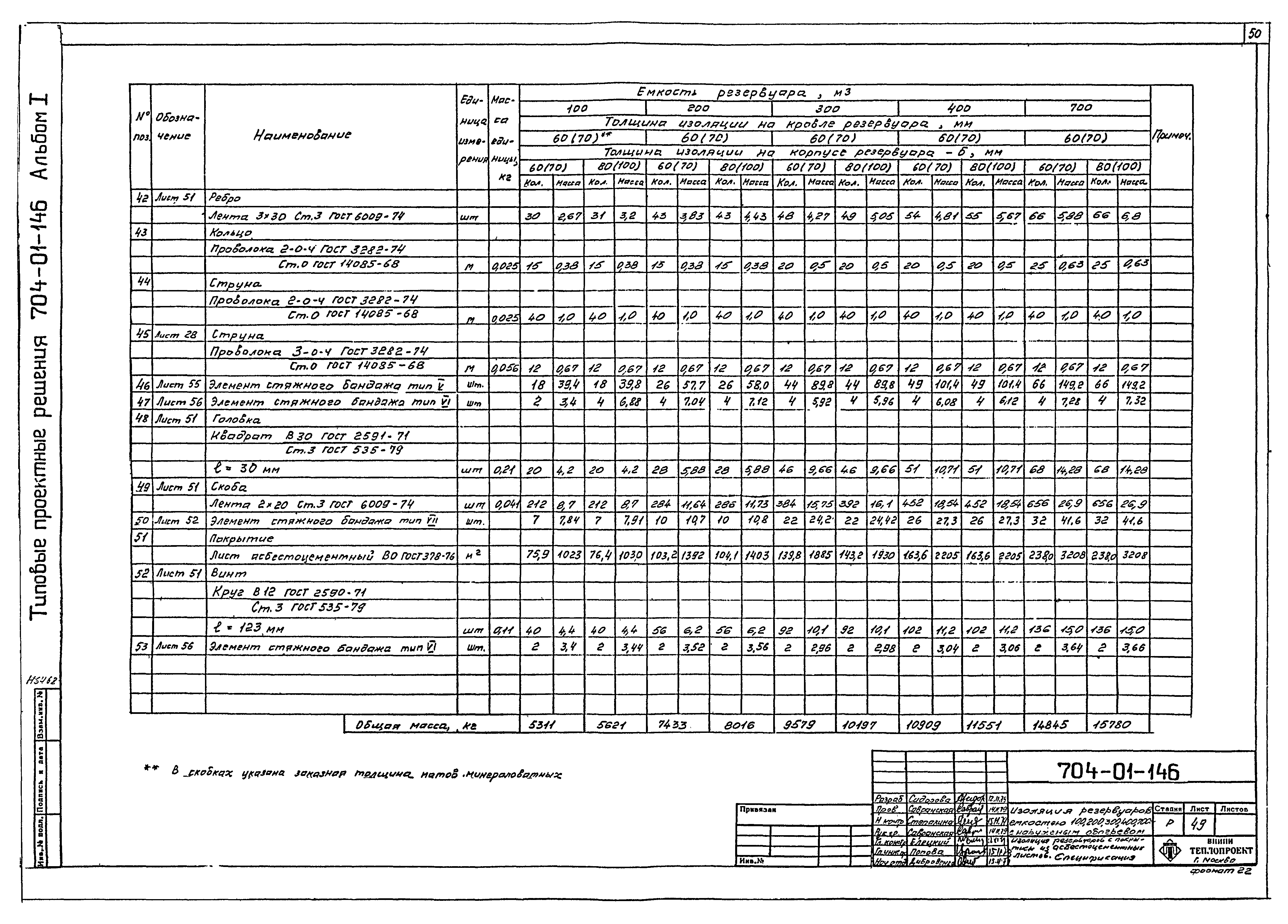 Типовые проектные решения 704-01-146