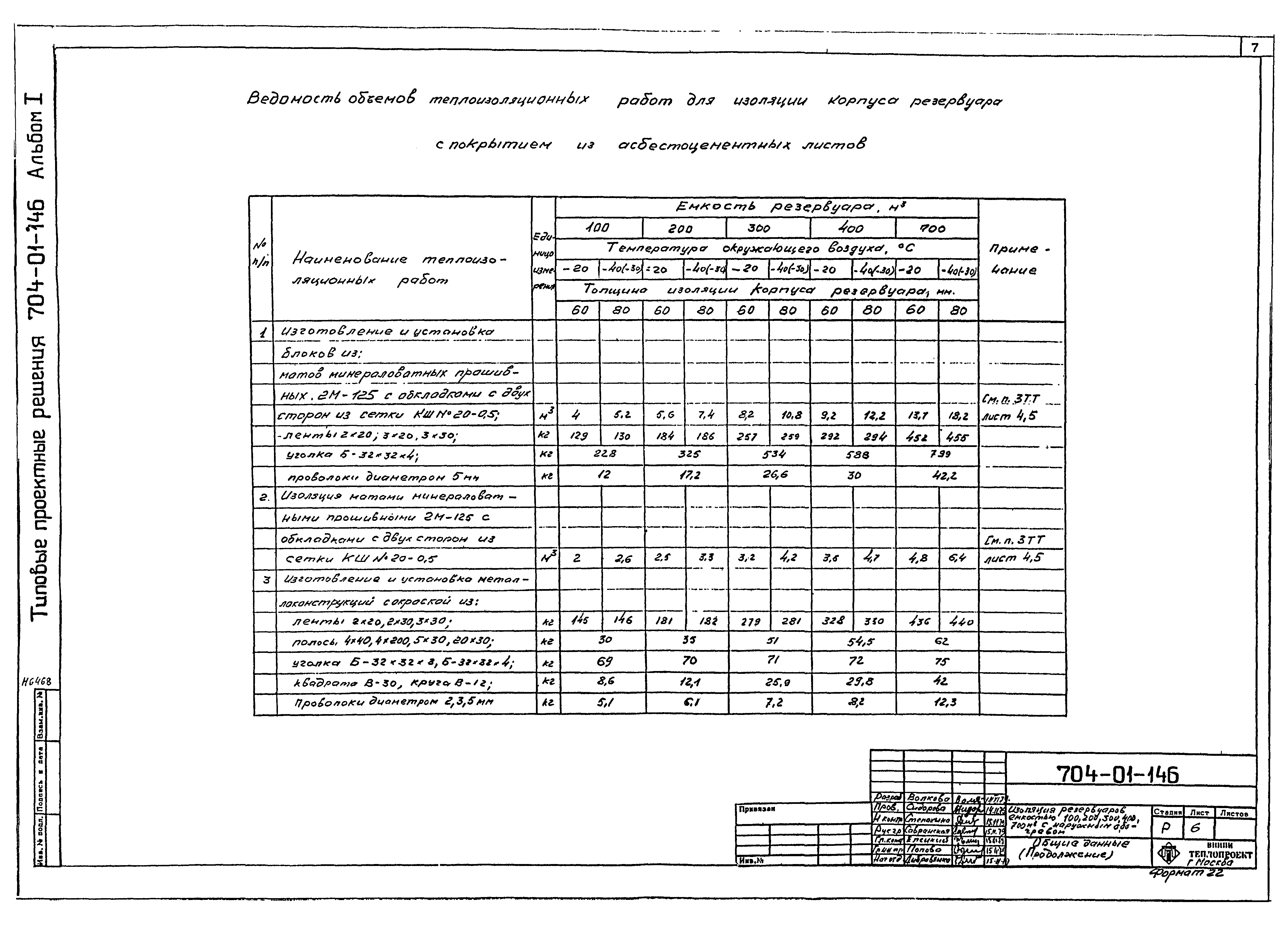 Типовые проектные решения 704-01-146