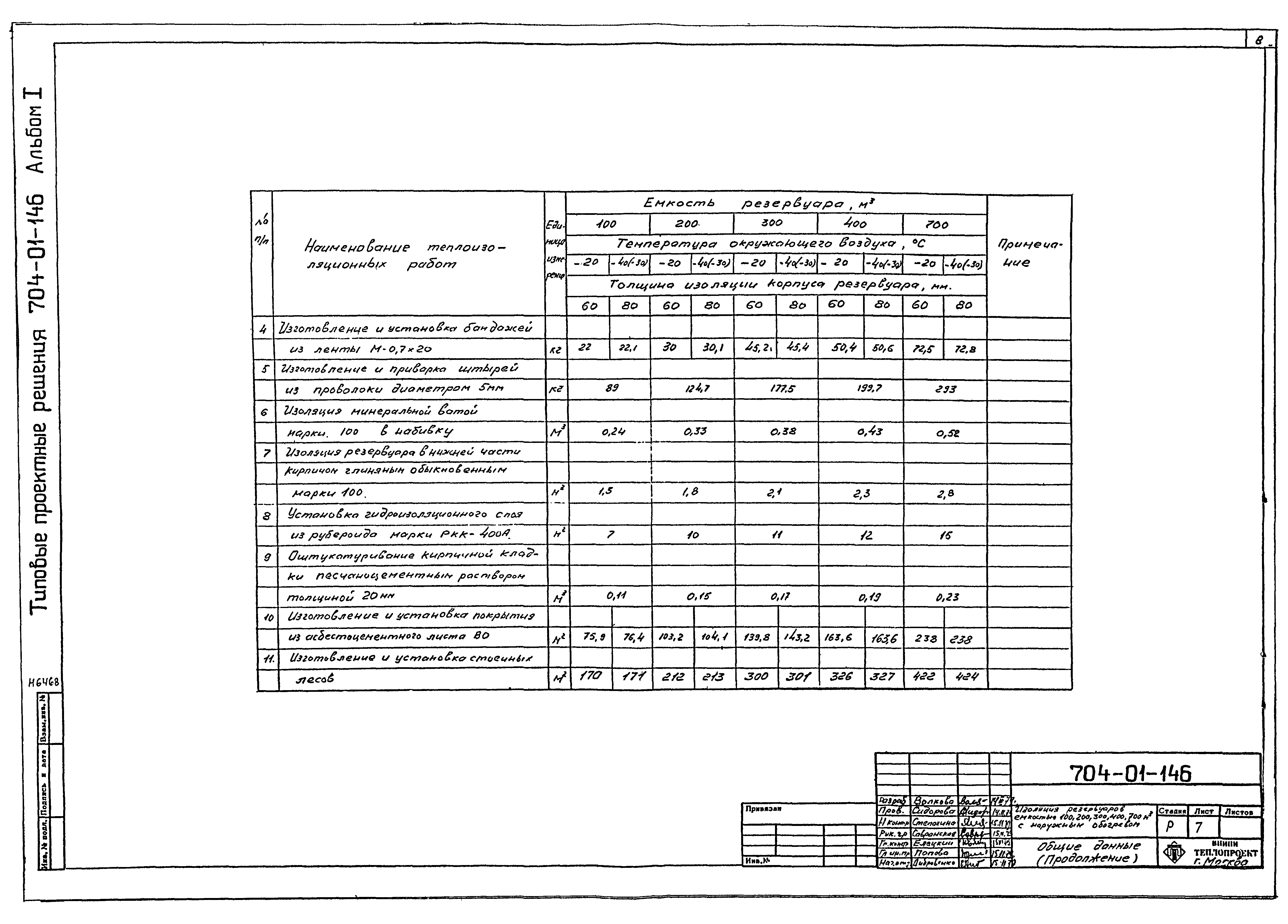 Типовые проектные решения 704-01-146