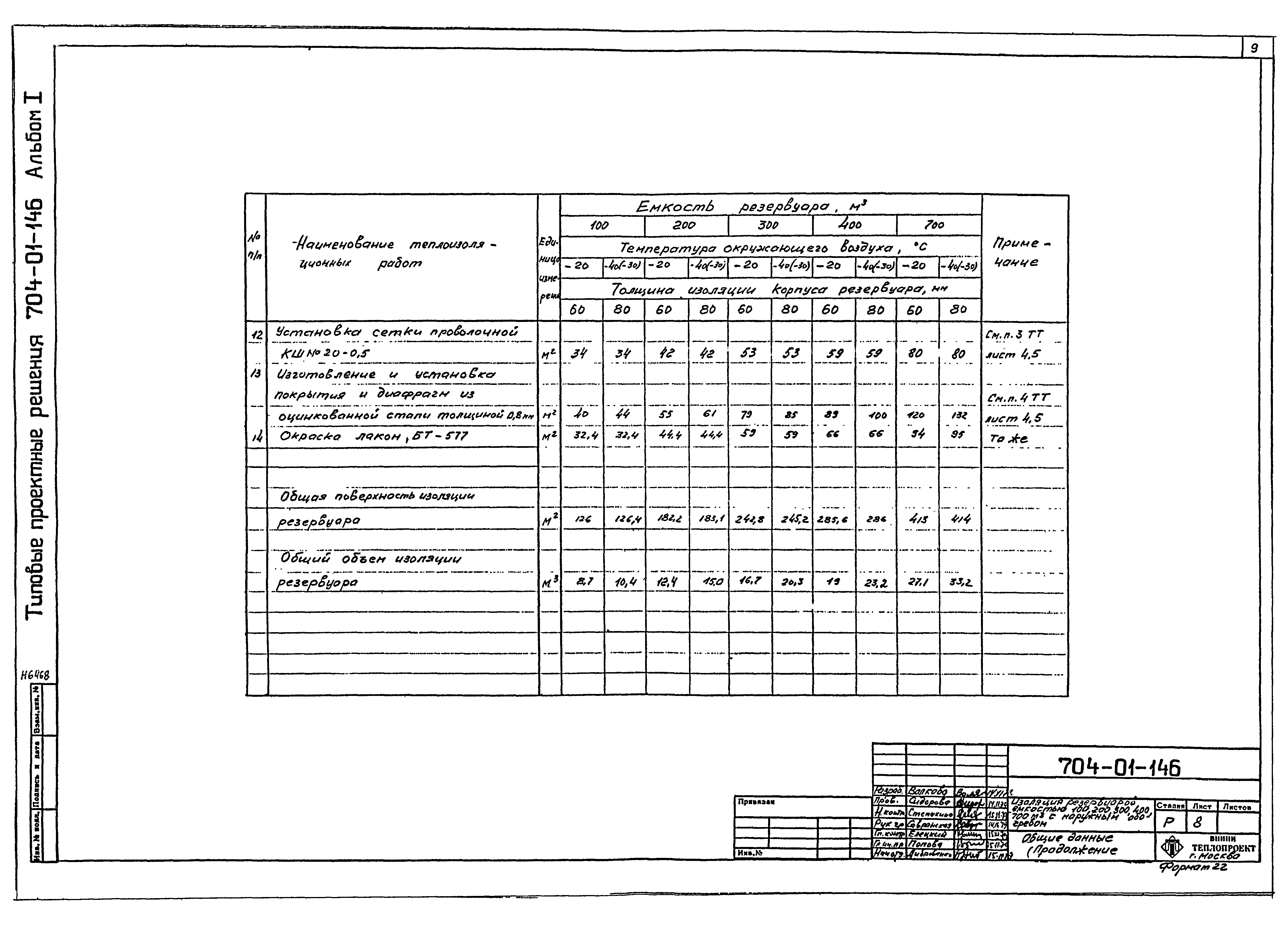 Типовые проектные решения 704-01-146