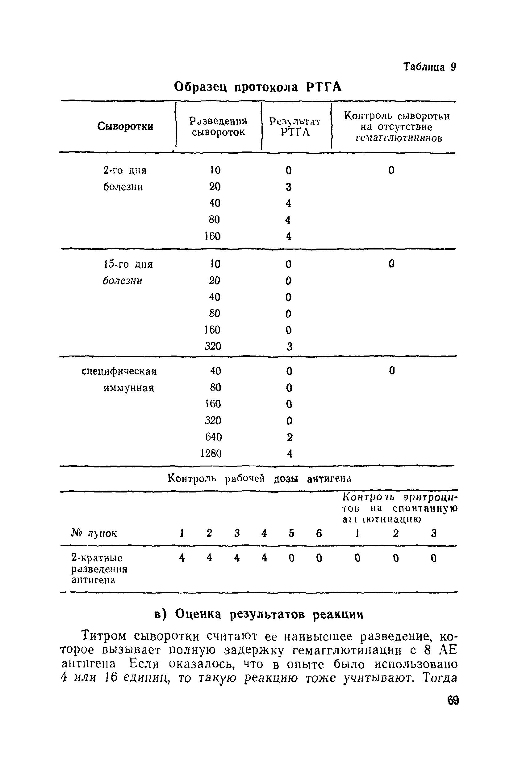 МР 1186-74