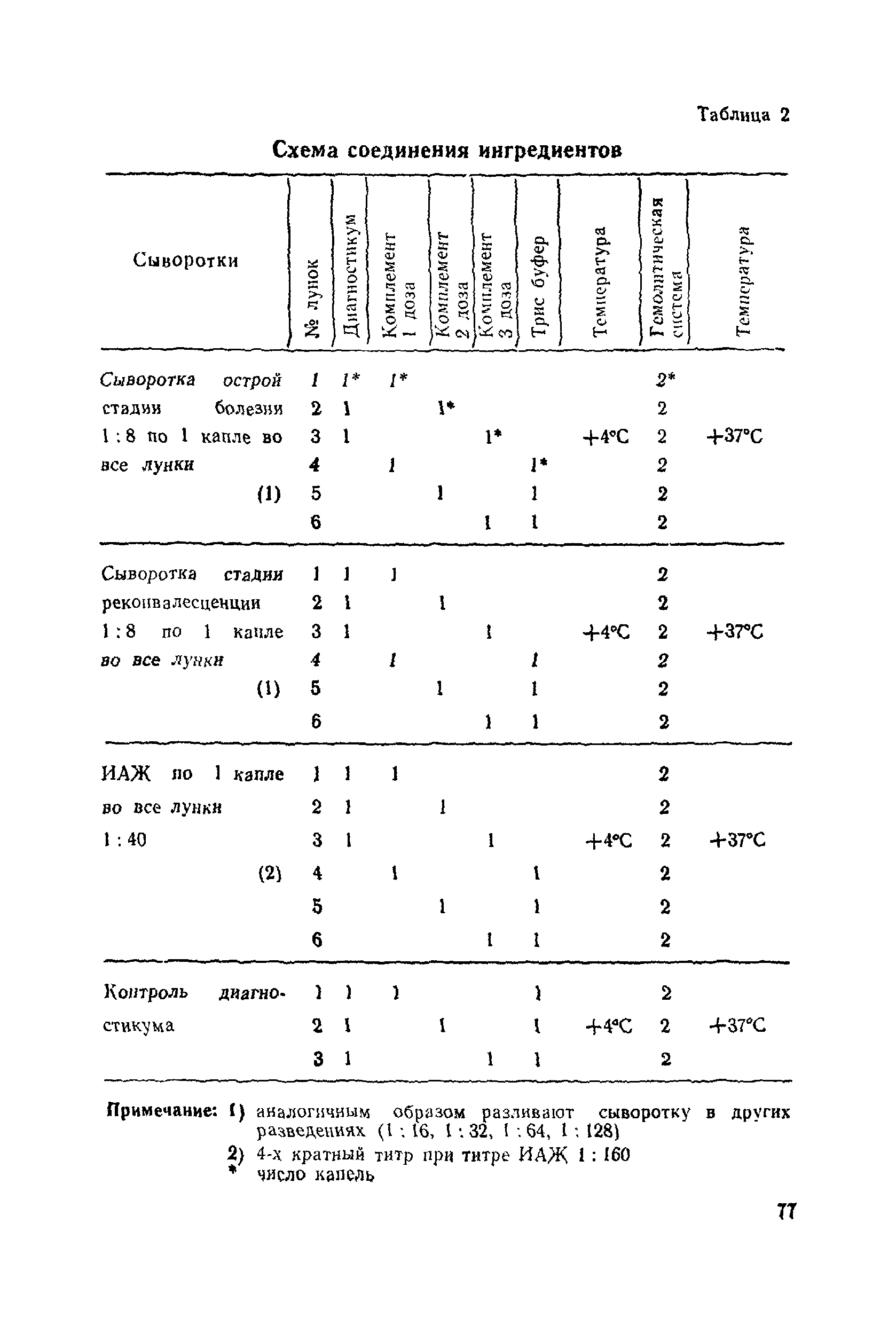 МР 1186-74