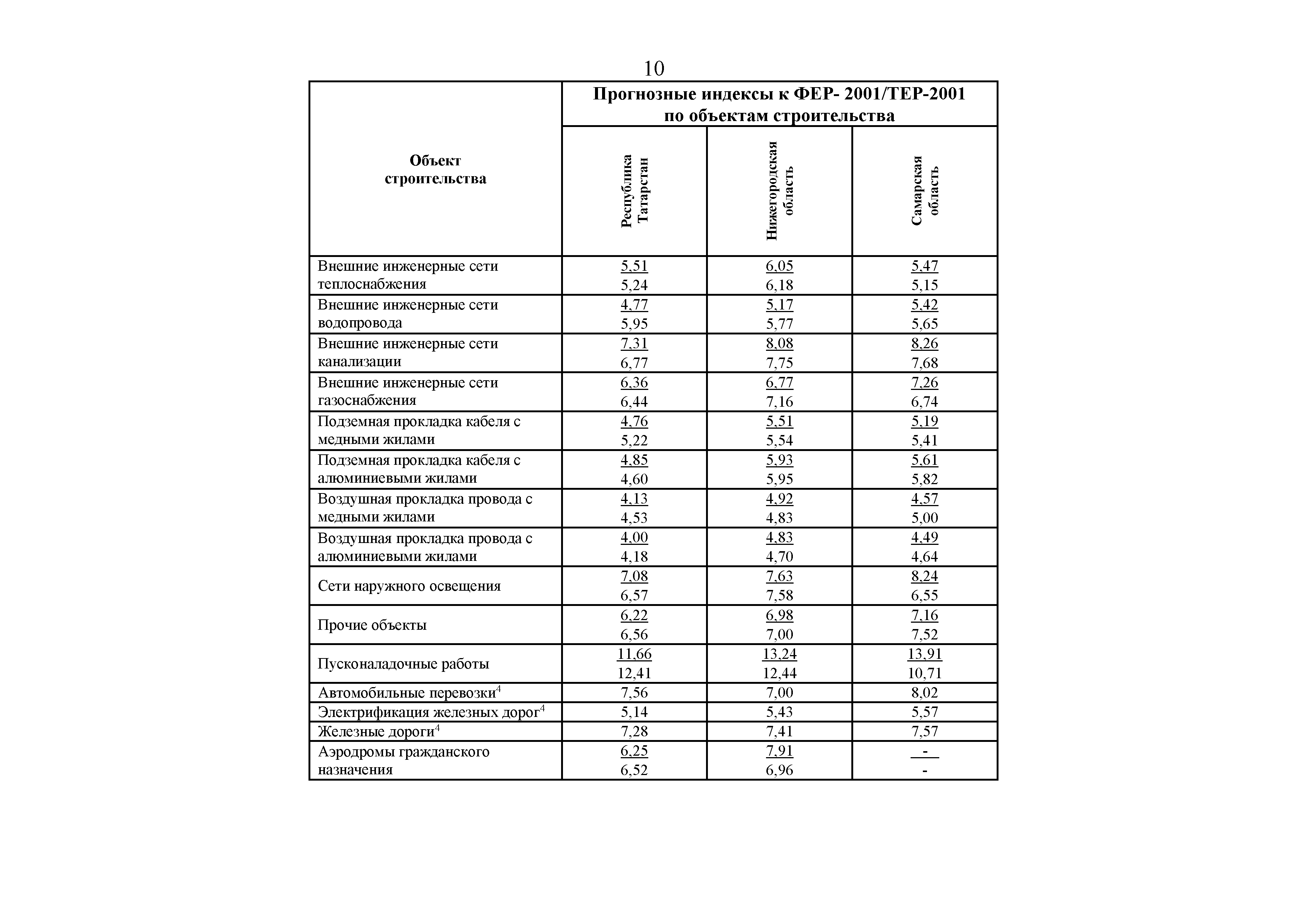 Письмо 31500-ХМ/09