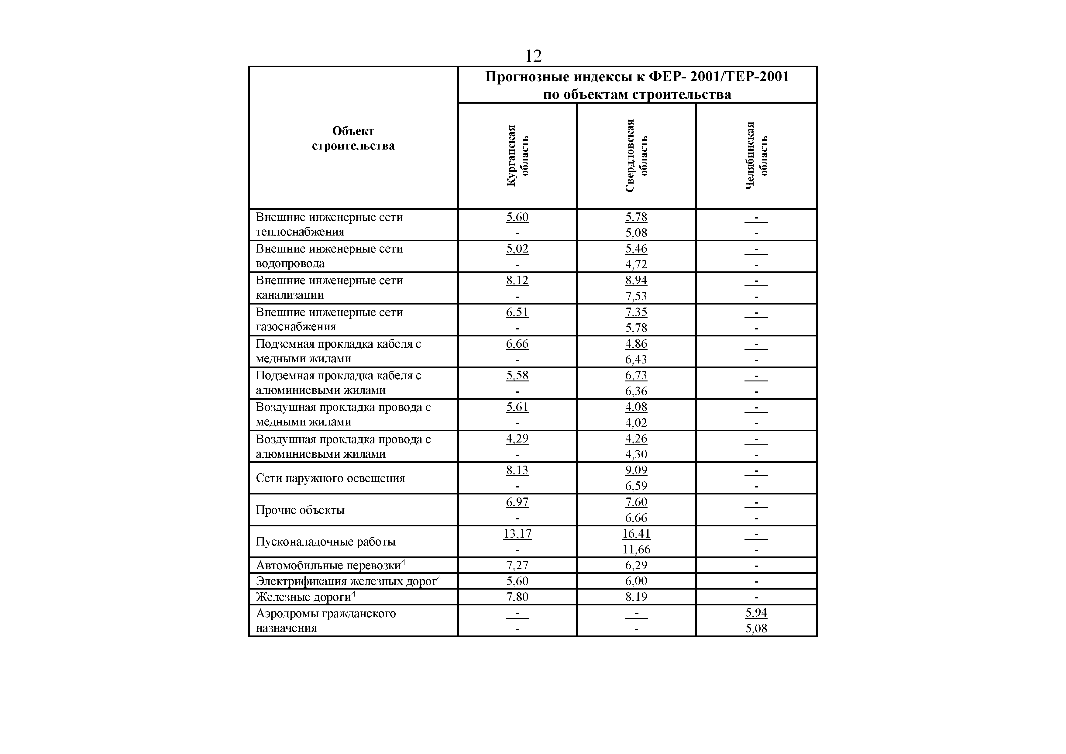 Письмо 31500-ХМ/09