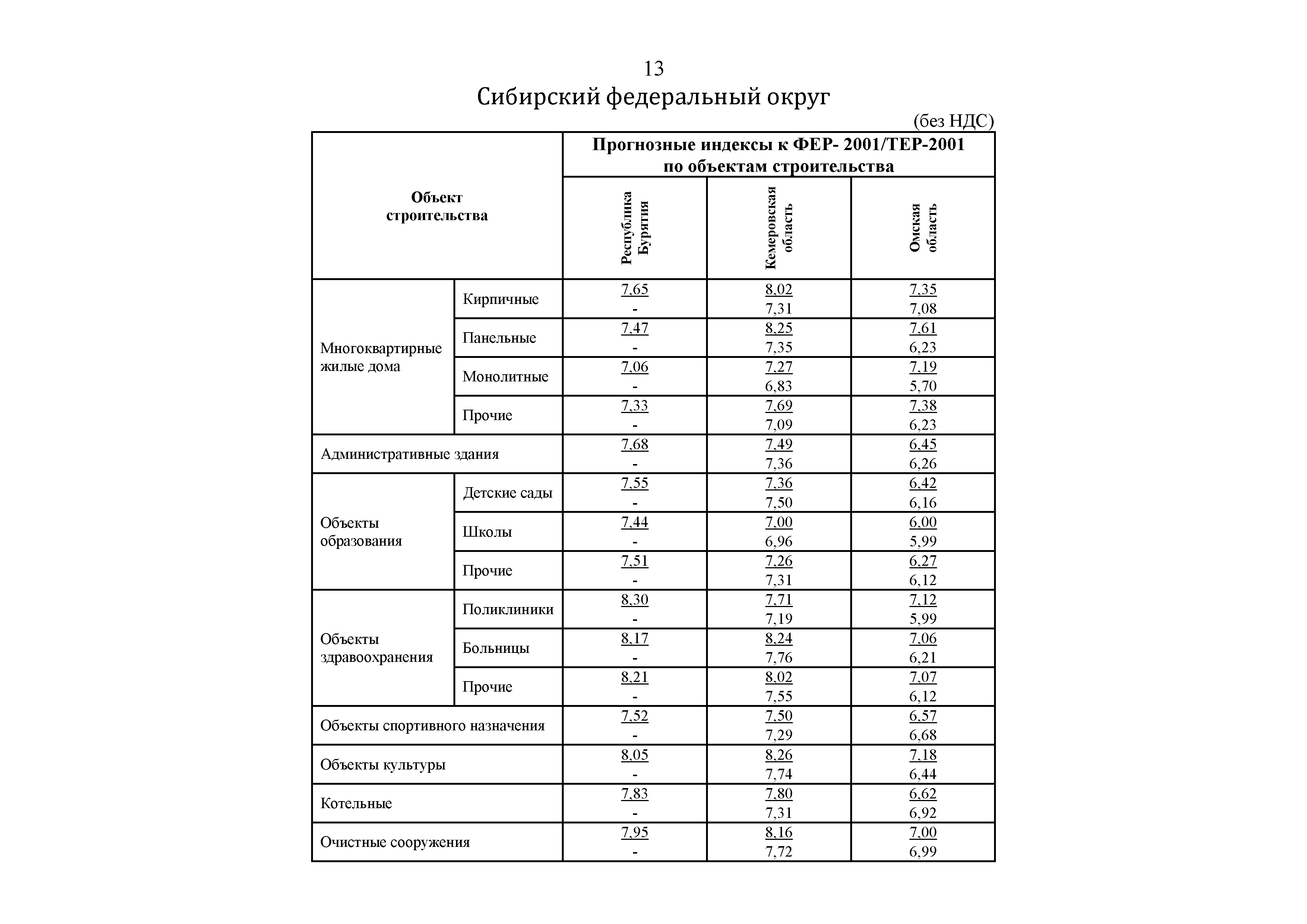 Письмо 31500-ХМ/09