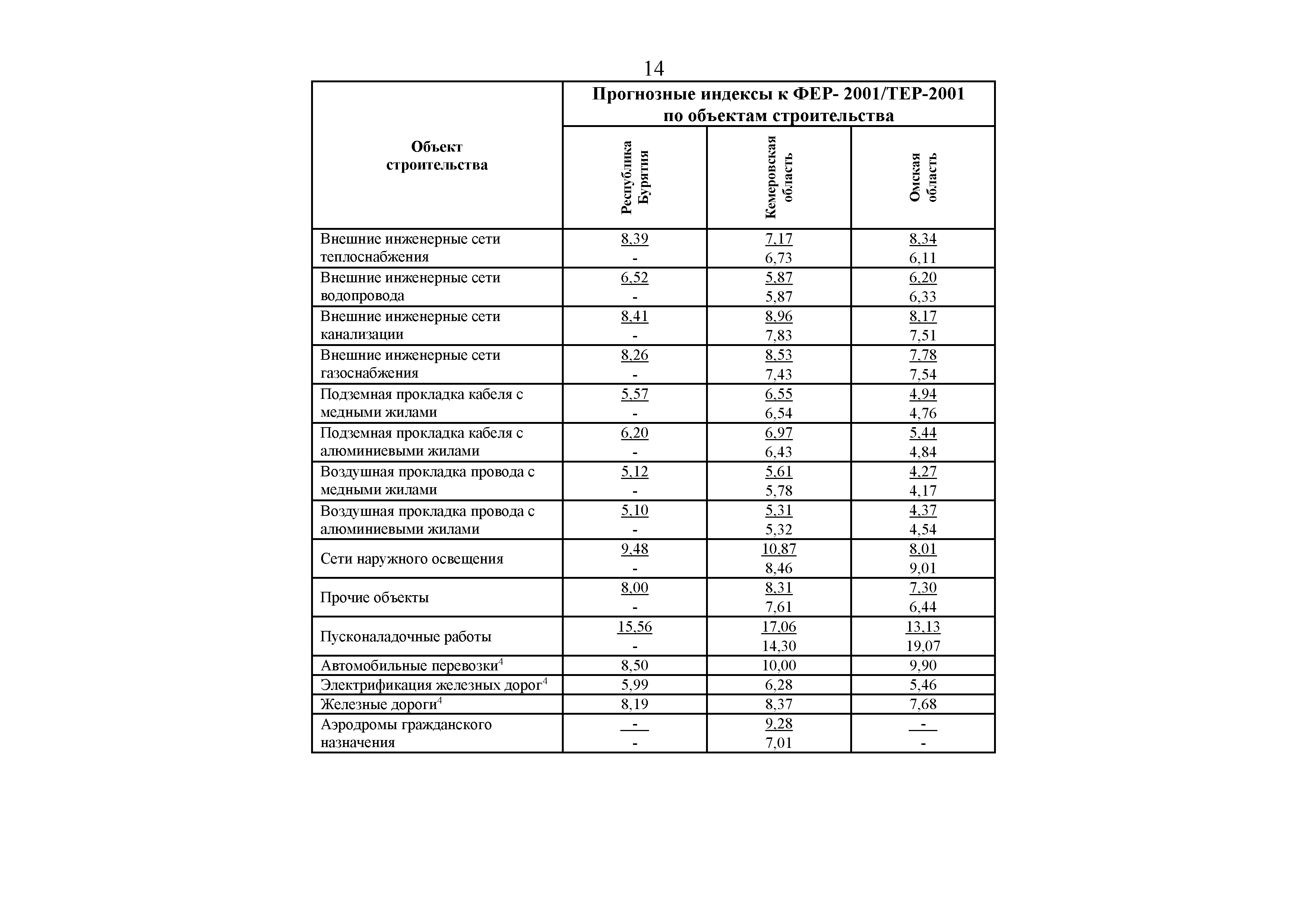 Письмо 31500-ХМ/09