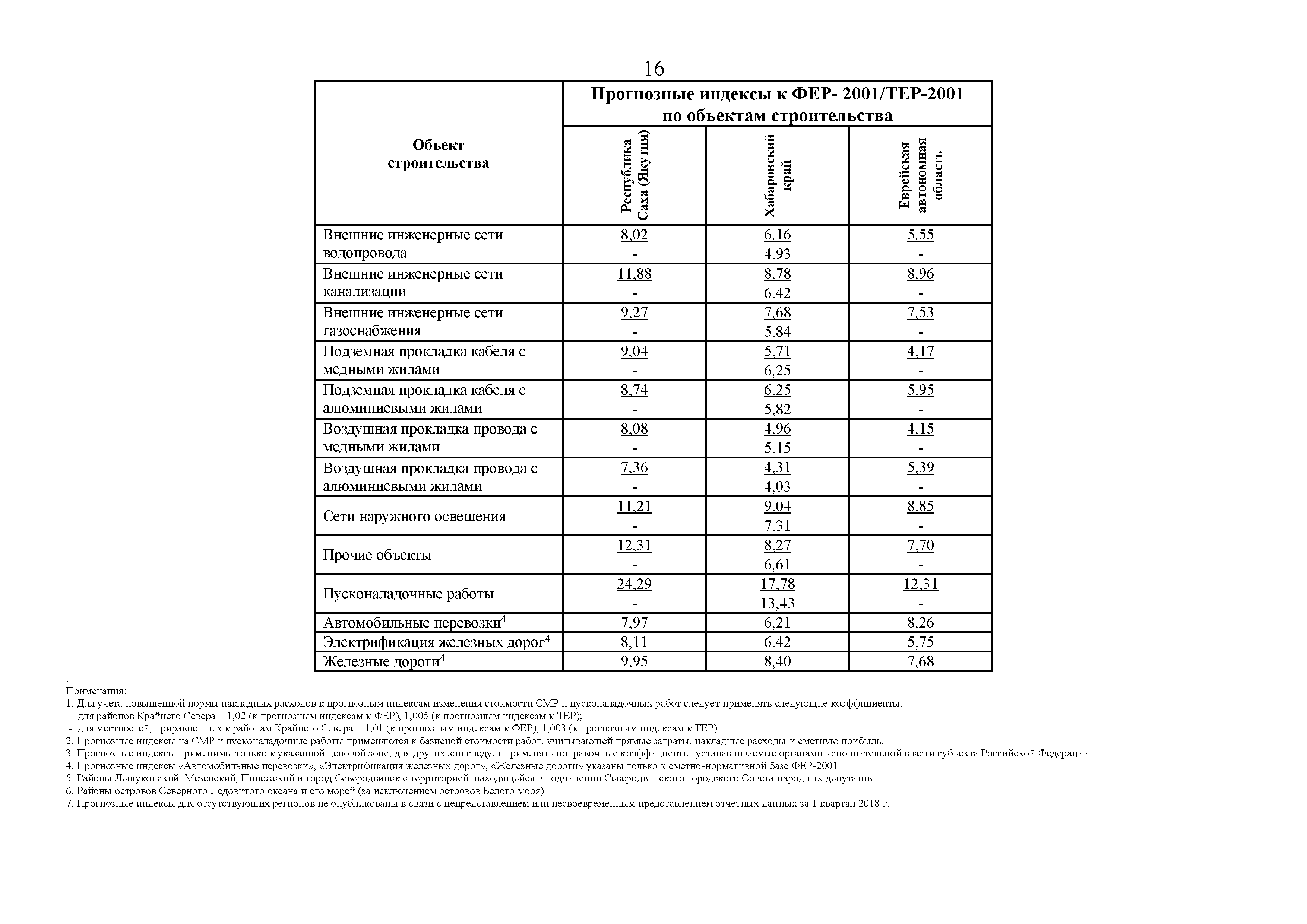Письмо 31500-ХМ/09