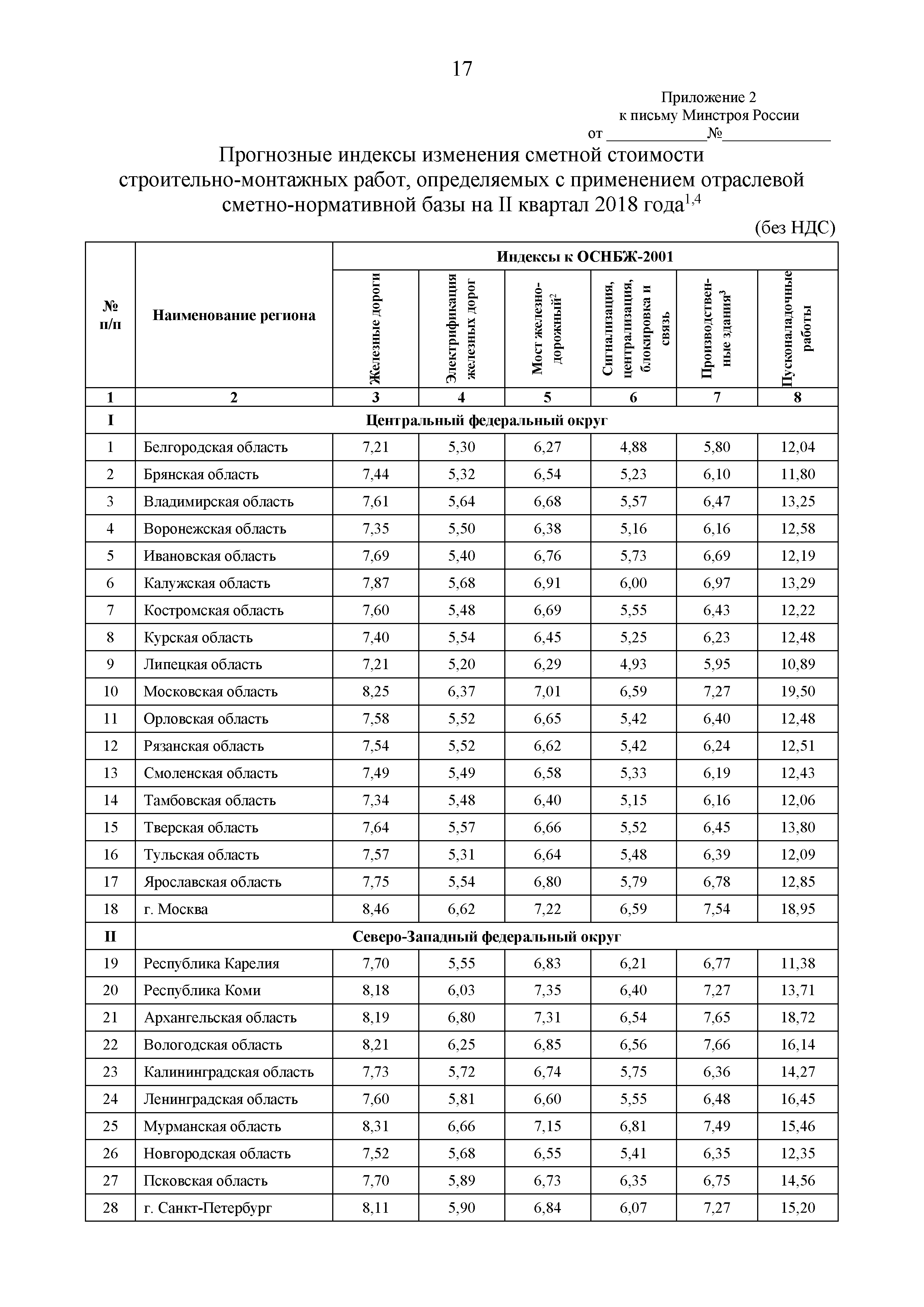 Письмо 31500-ХМ/09