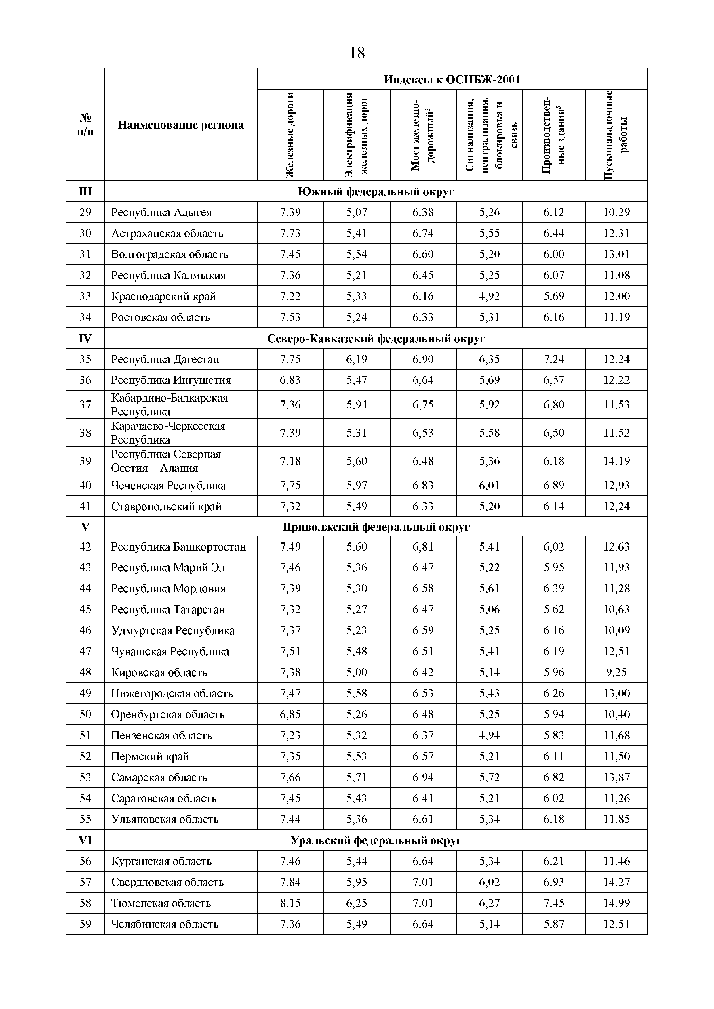 Письмо 31500-ХМ/09