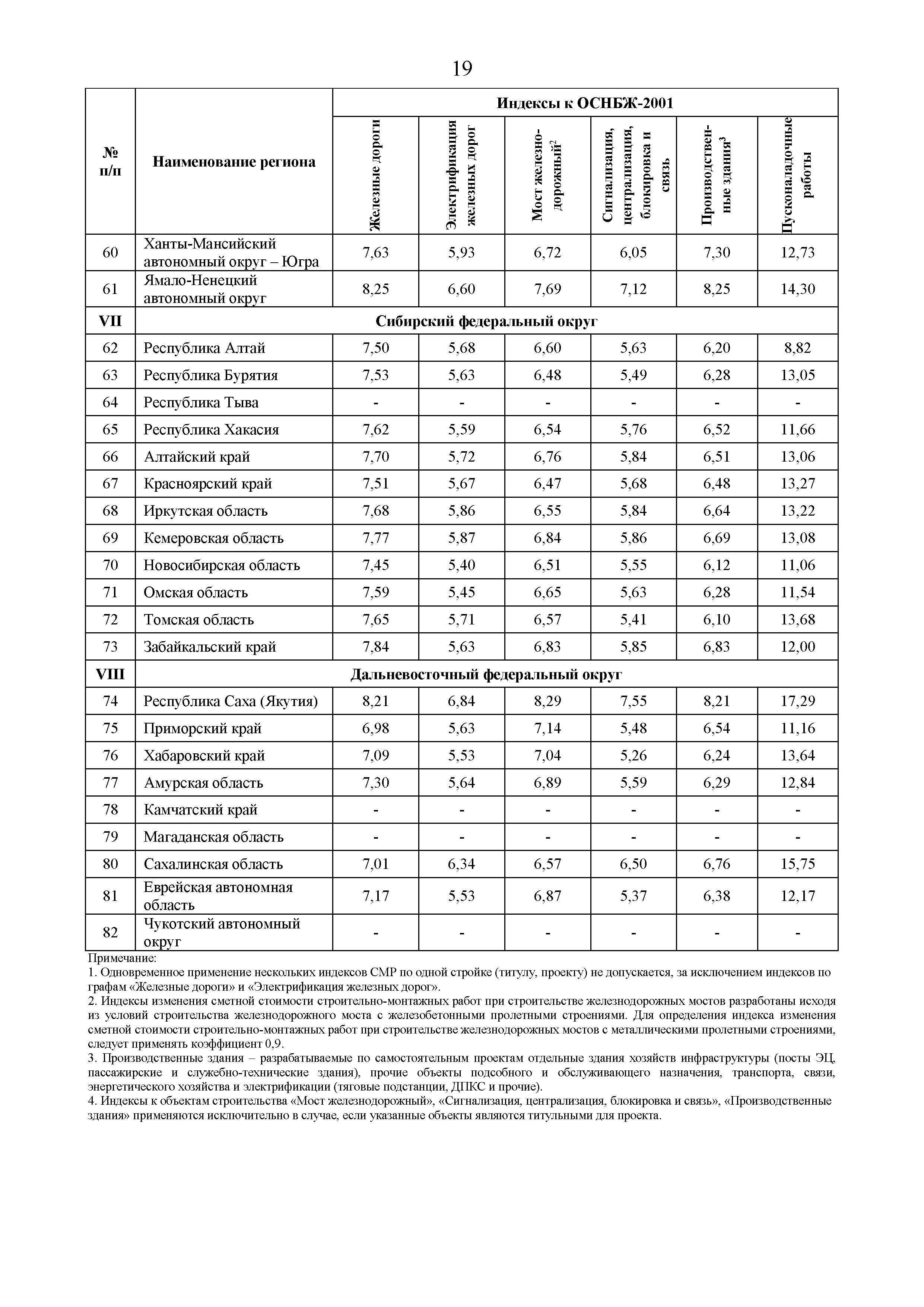 Письмо 31500-ХМ/09