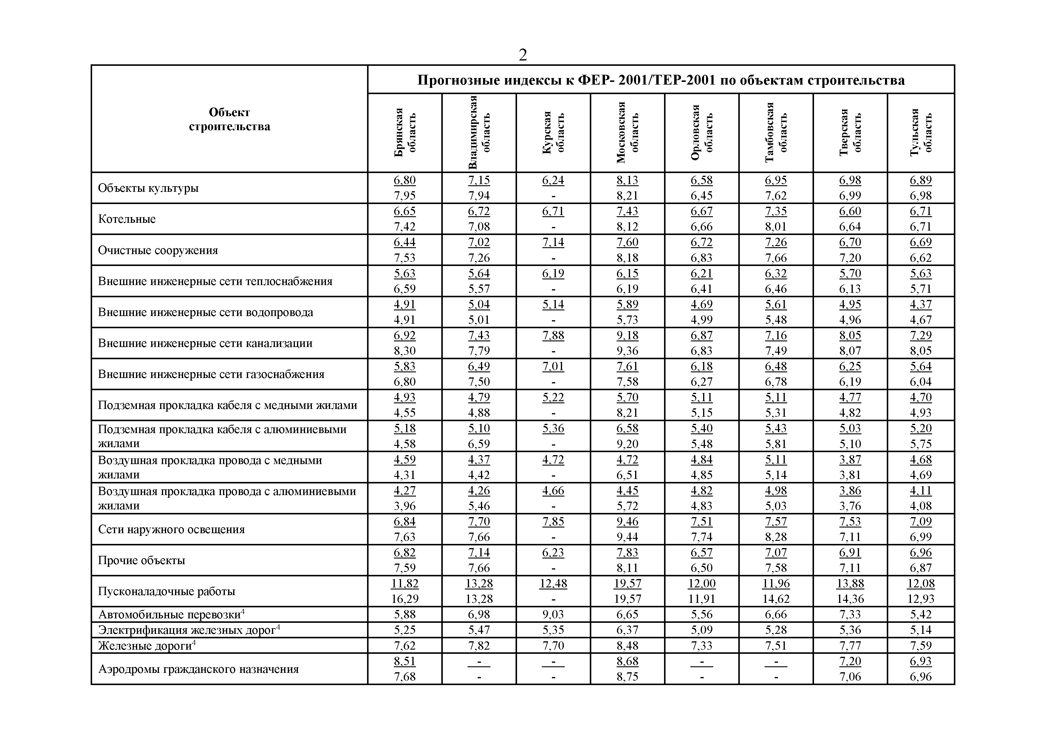 Письмо 31500-ХМ/09