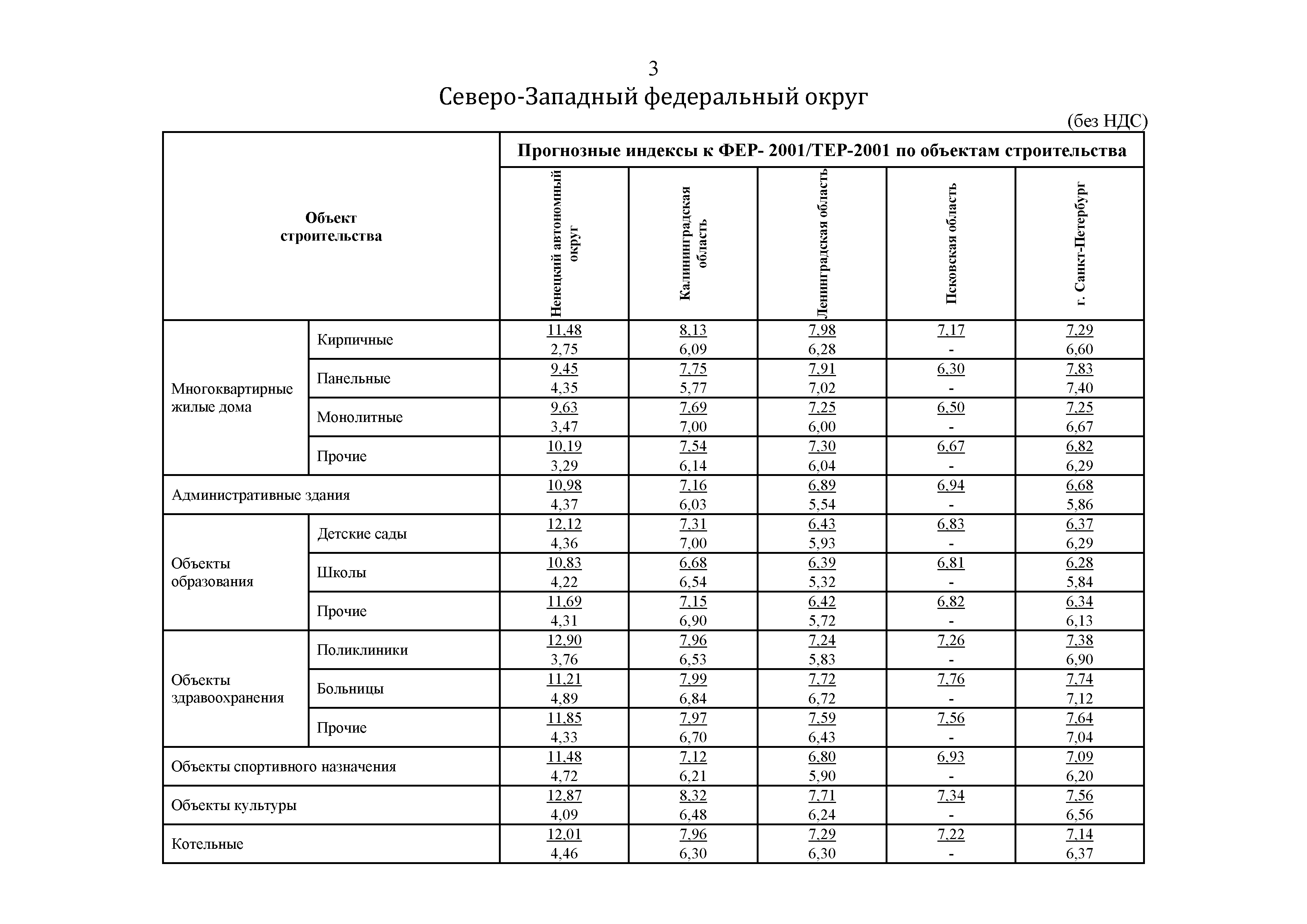 Письмо 31500-ХМ/09