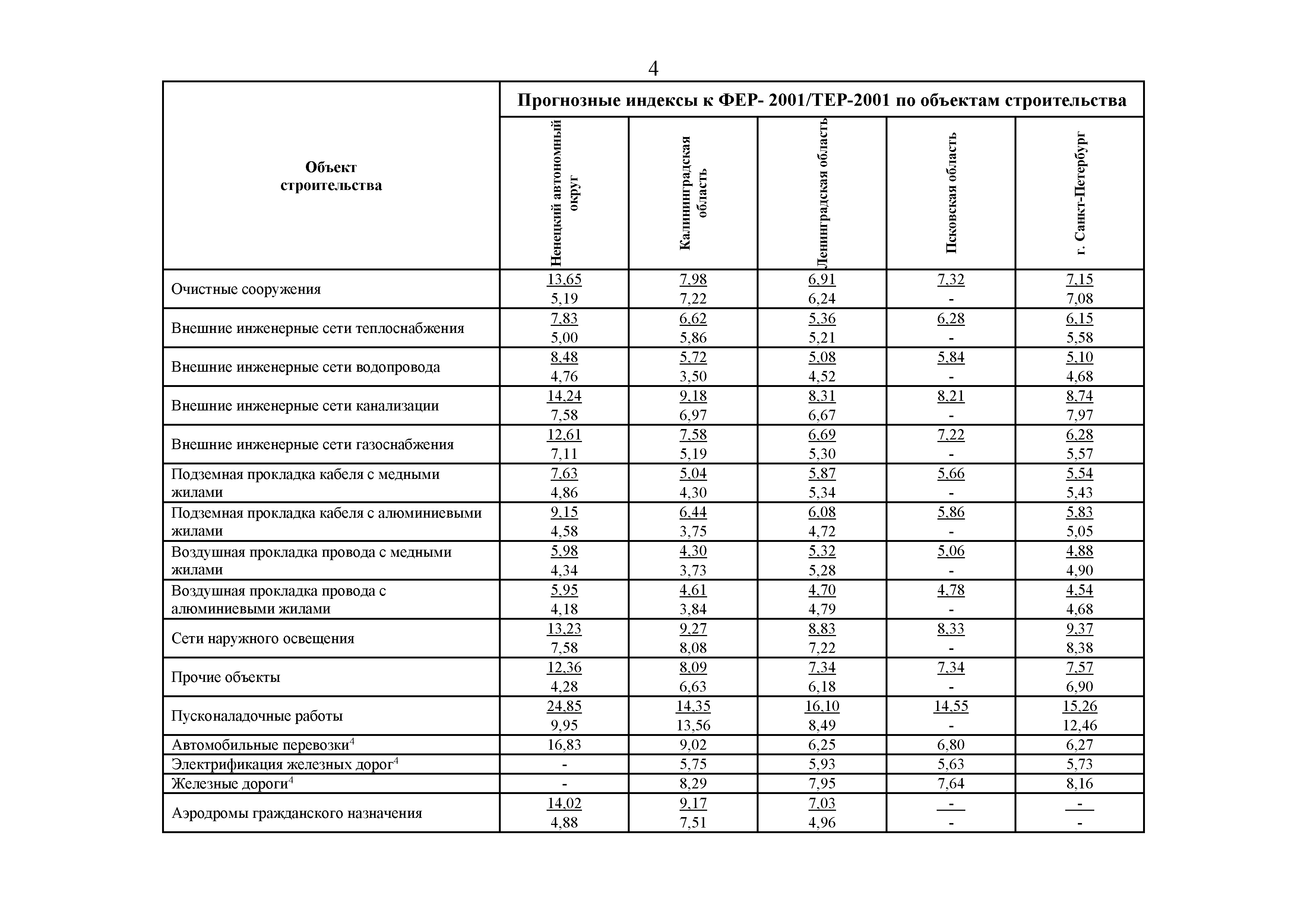 Письмо 31500-ХМ/09