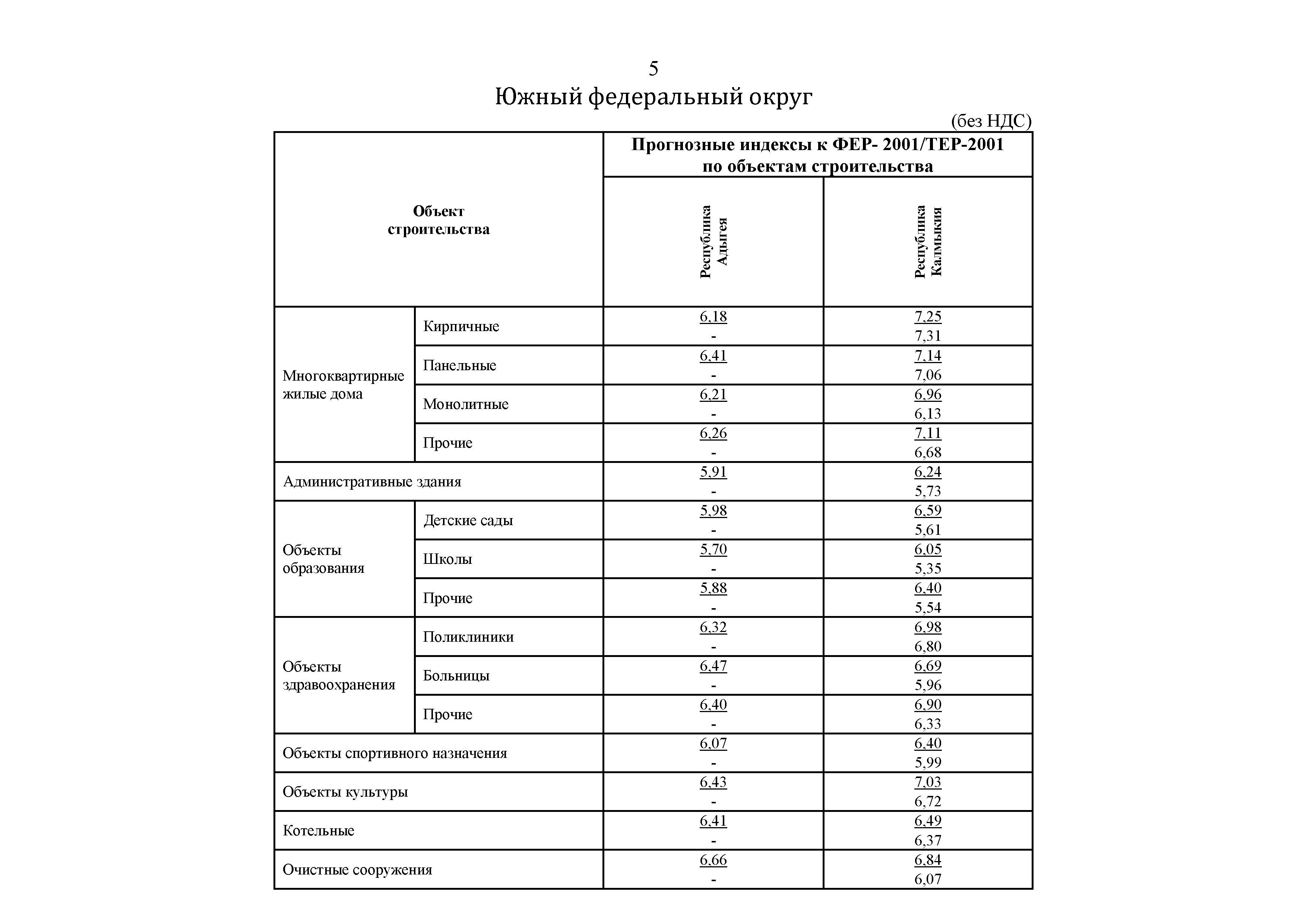 Письмо 31500-ХМ/09