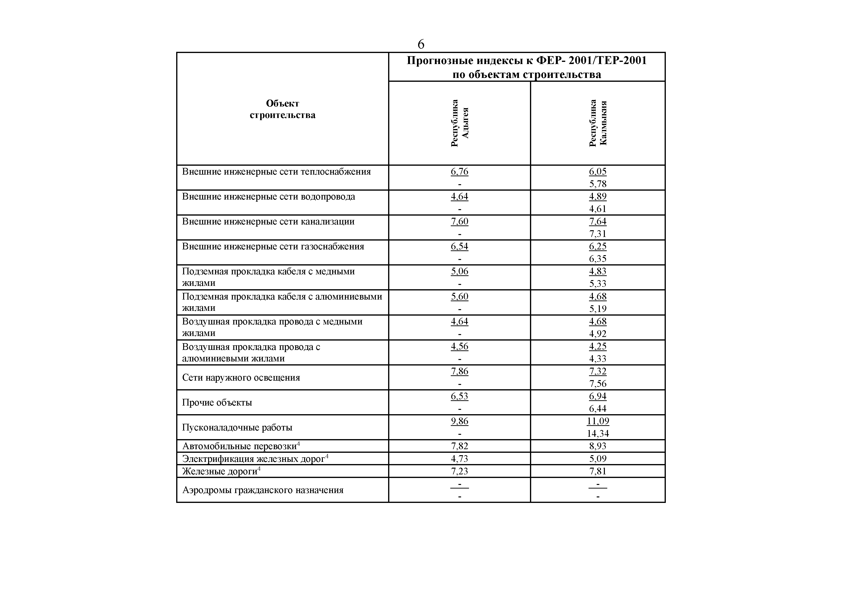 Письмо 31500-ХМ/09