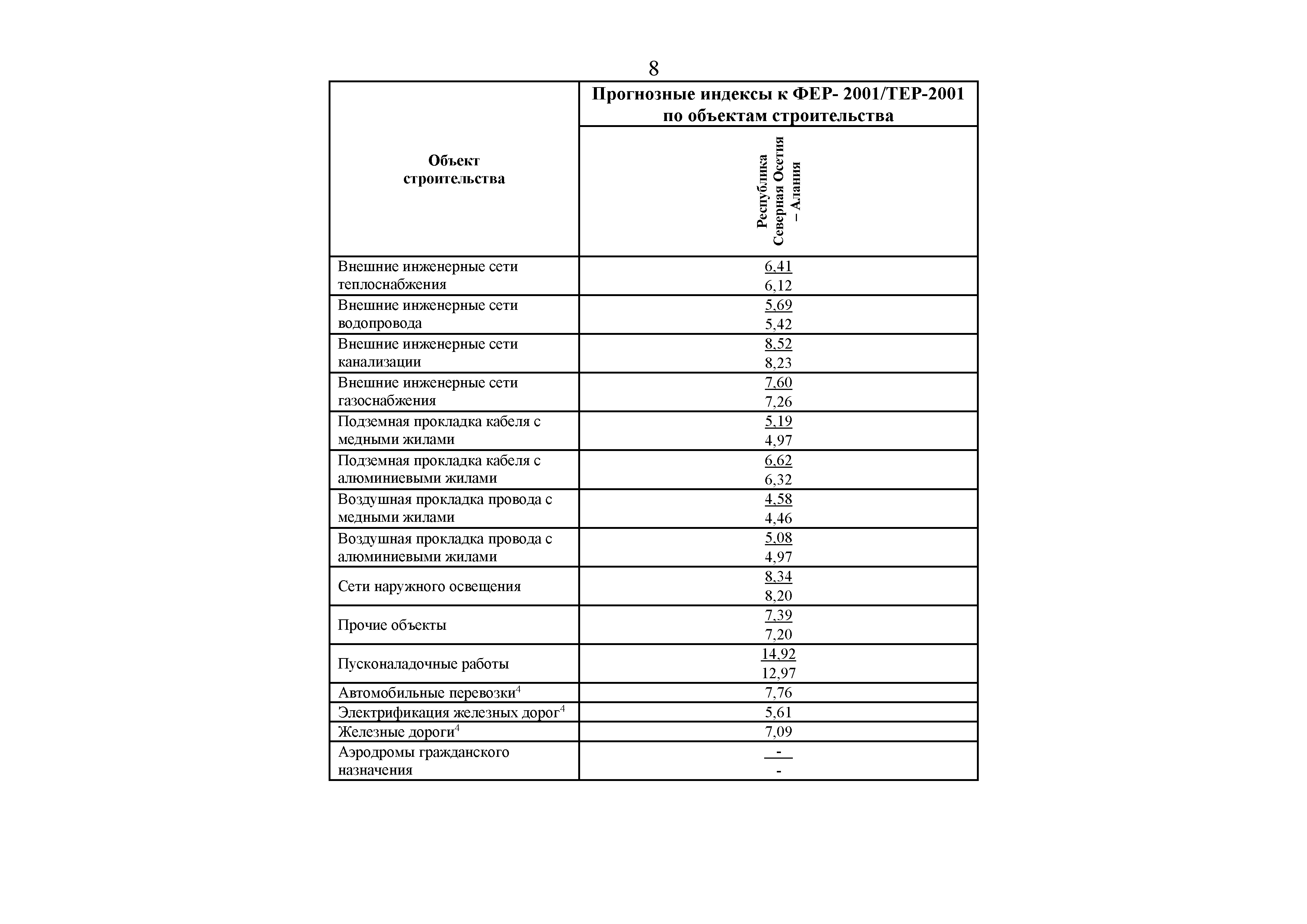 Письмо 31500-ХМ/09