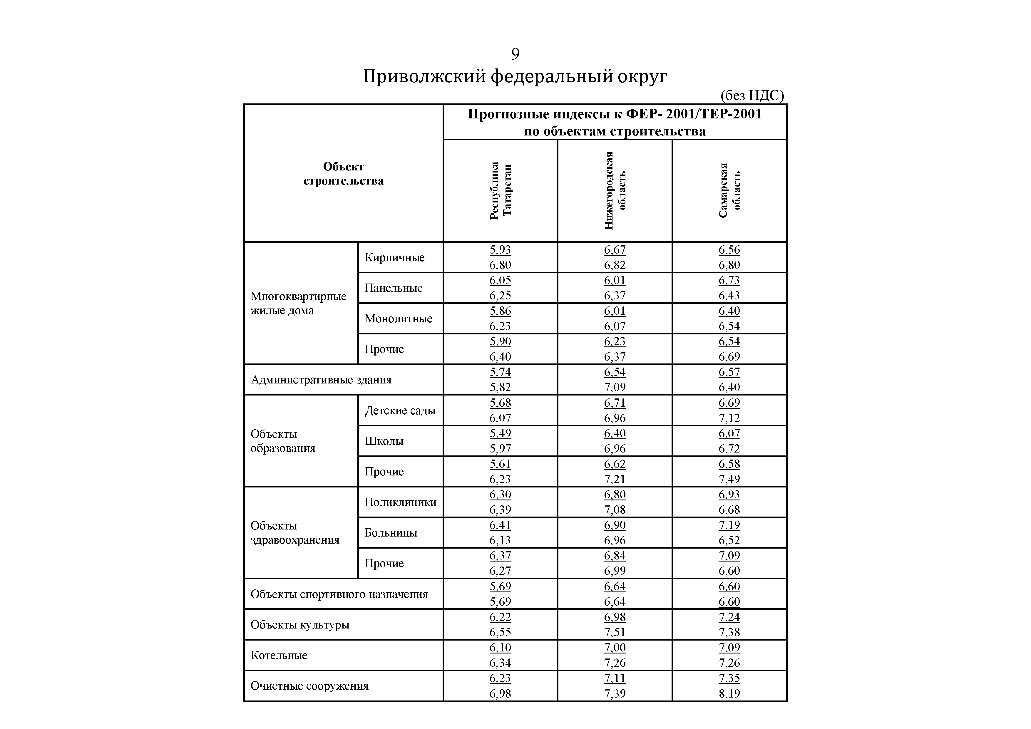 Письмо 31500-ХМ/09