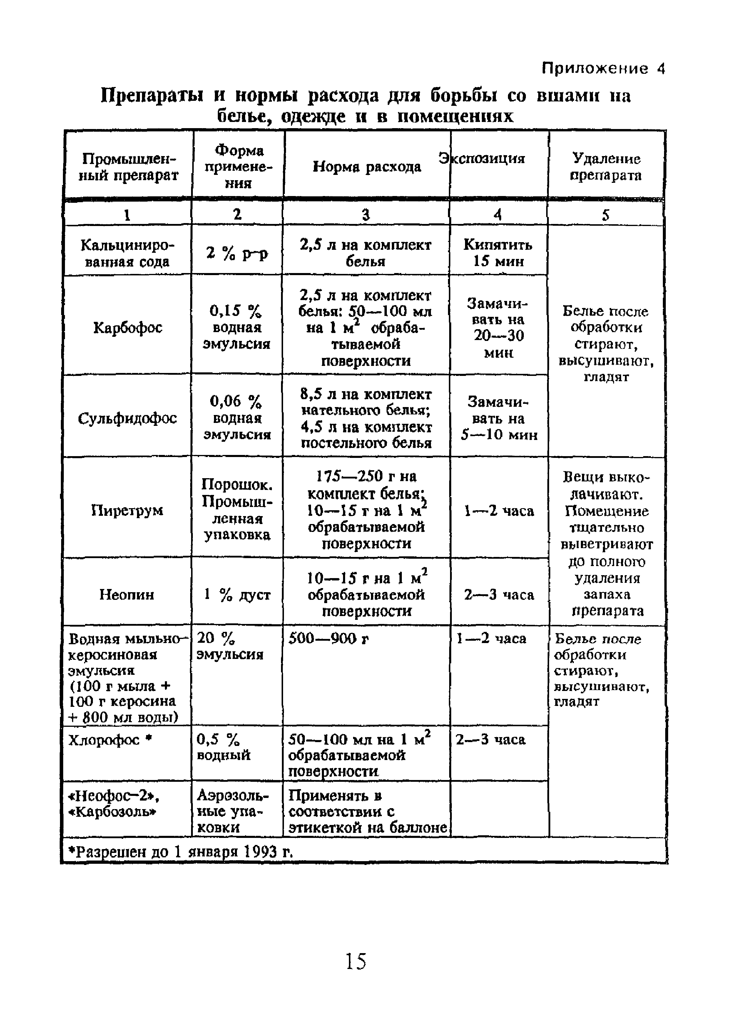 МР 15/6-28