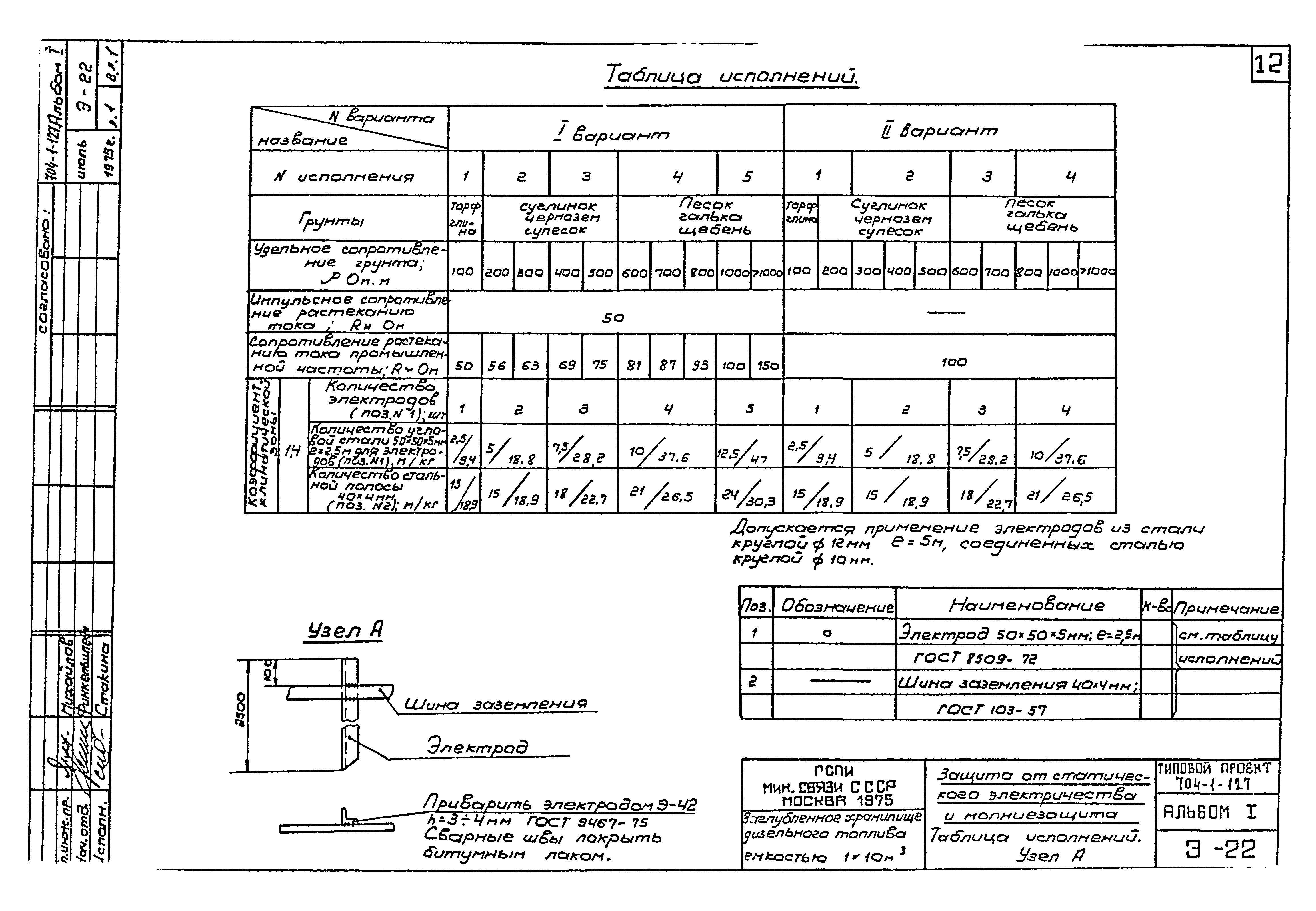 Типовой проект 704-1-127