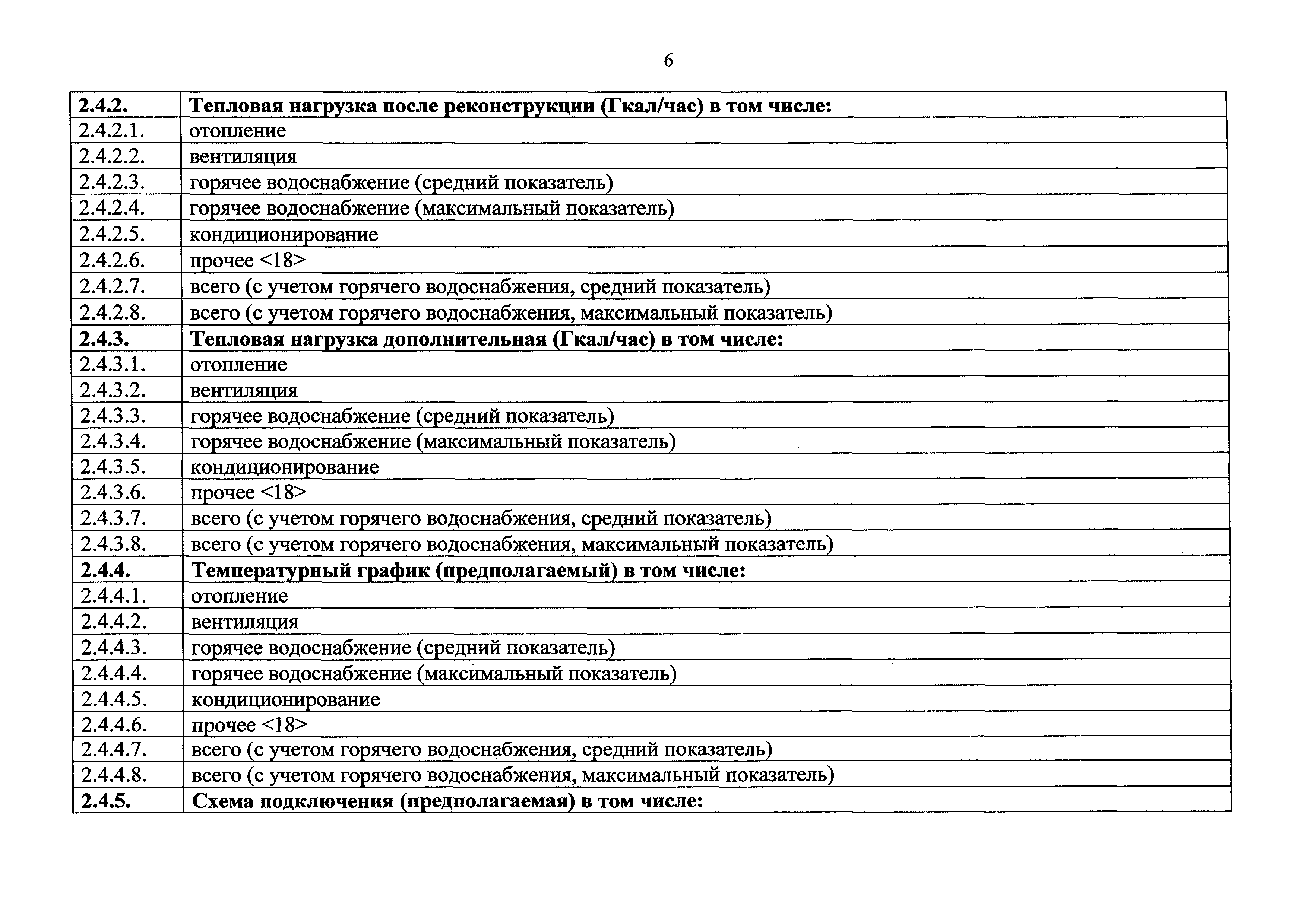 Приказ 236/пр