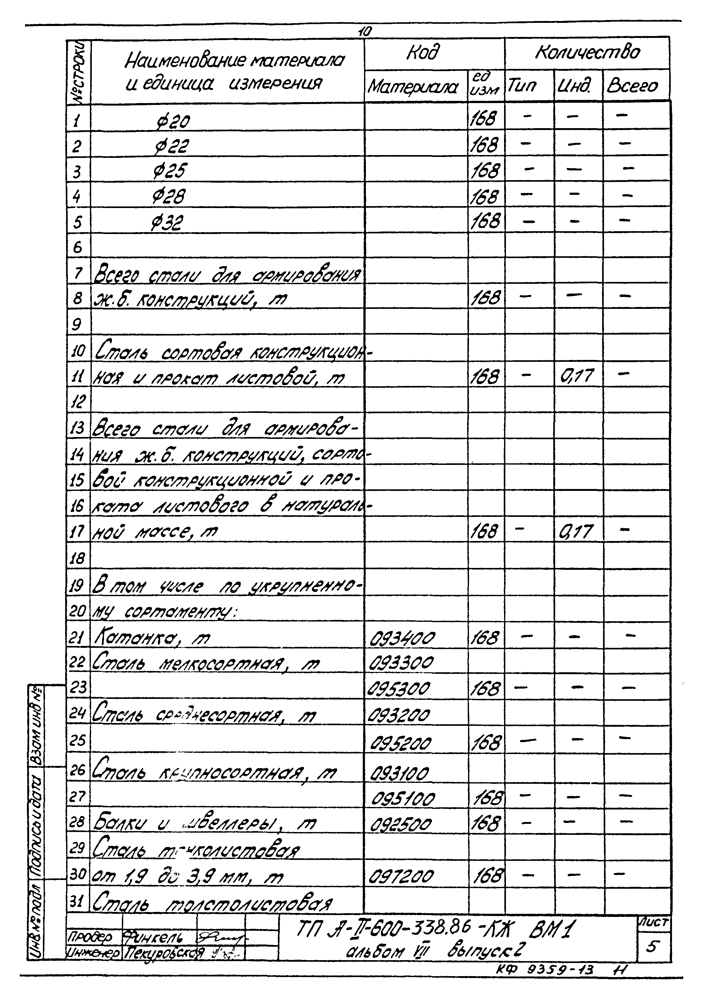 Типовой проект А-II-600-338.86