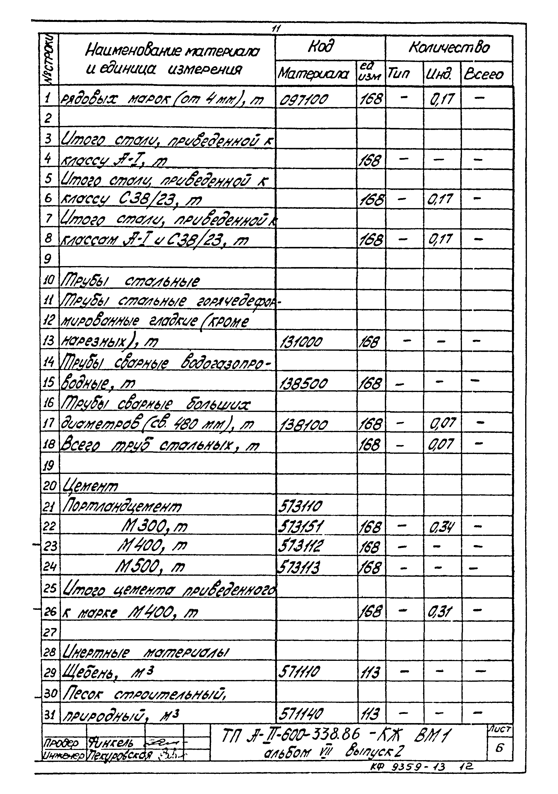 Типовой проект А-II-600-338.86