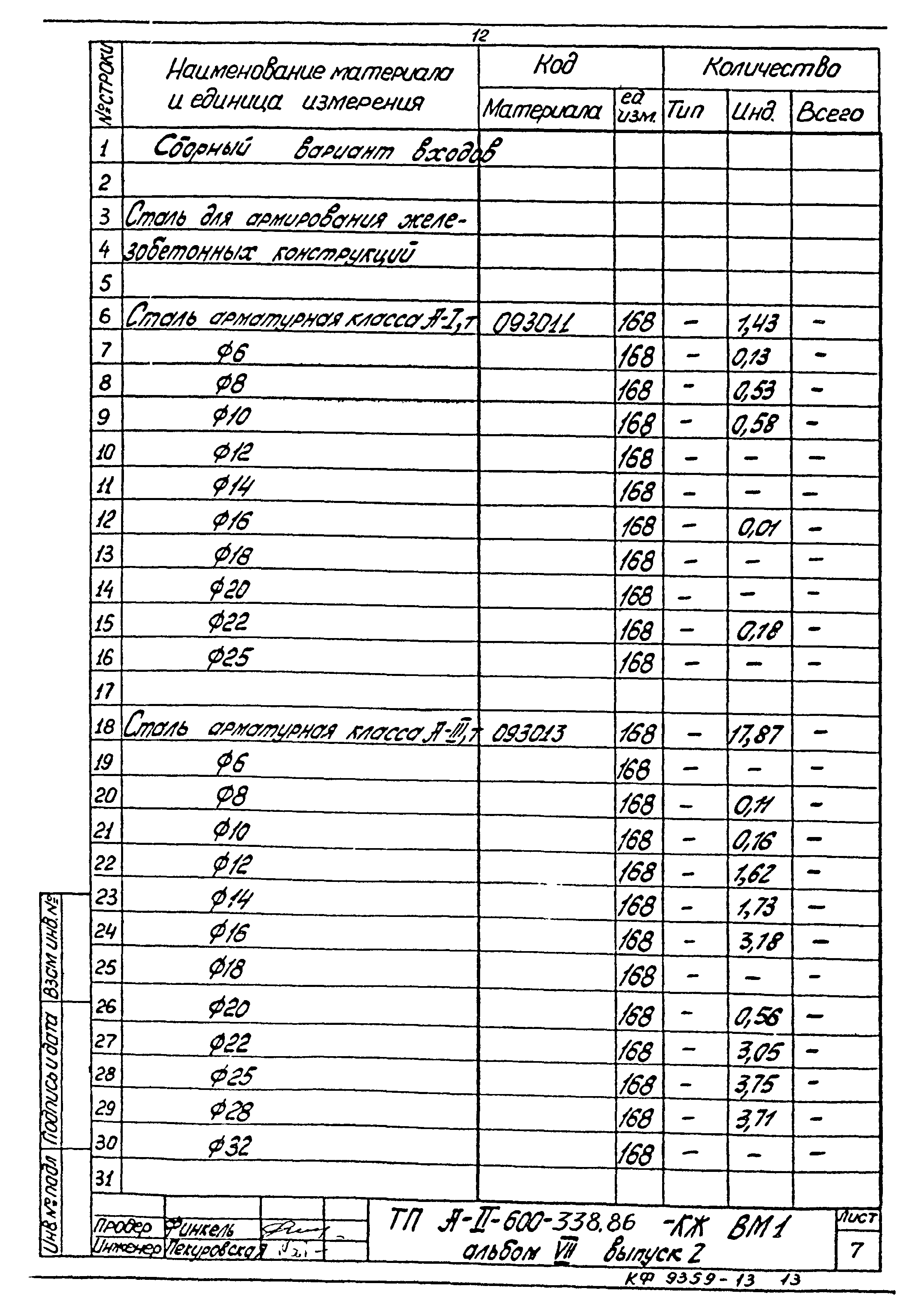 Типовой проект А-II-600-338.86