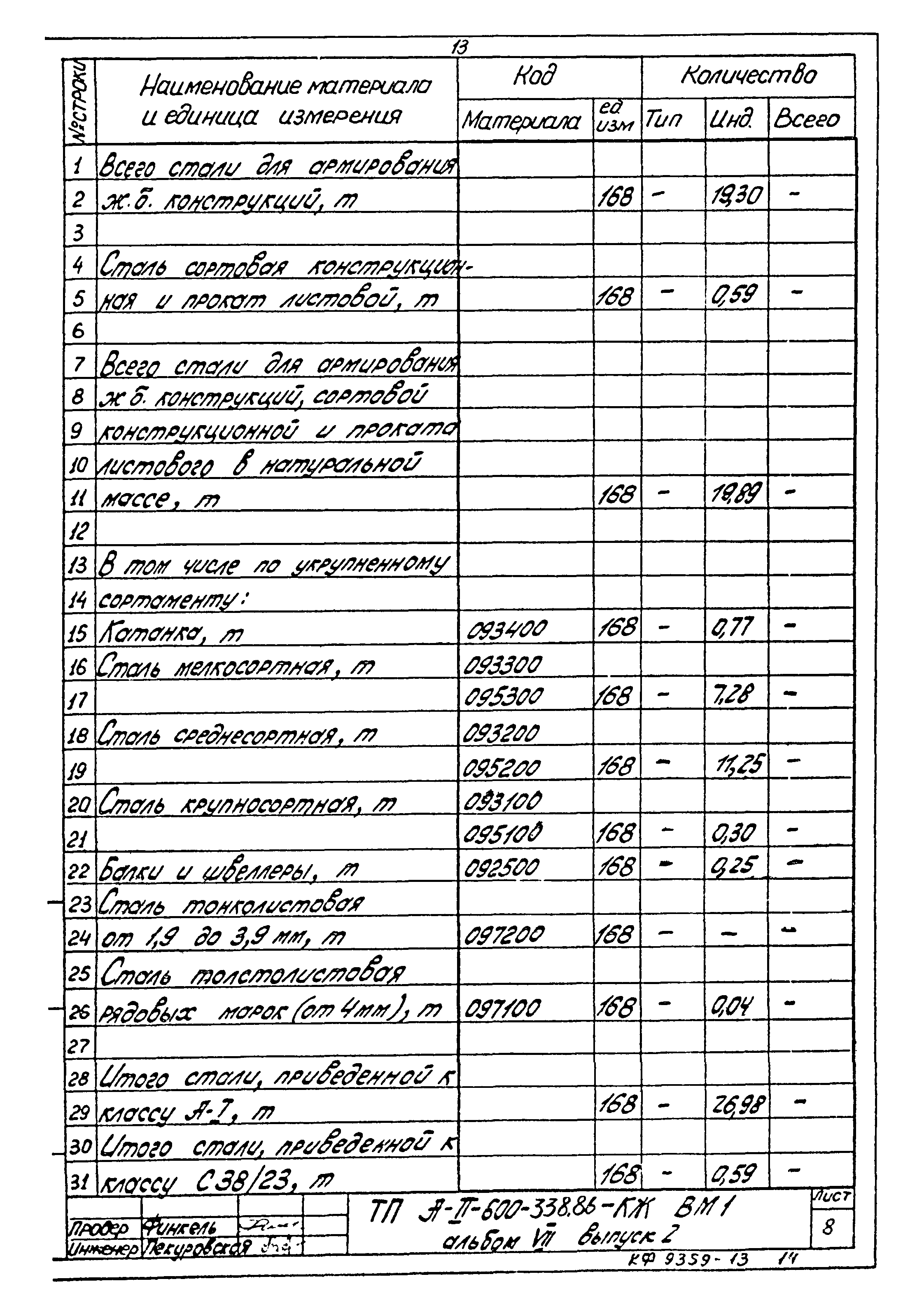 Типовой проект А-II-600-338.86