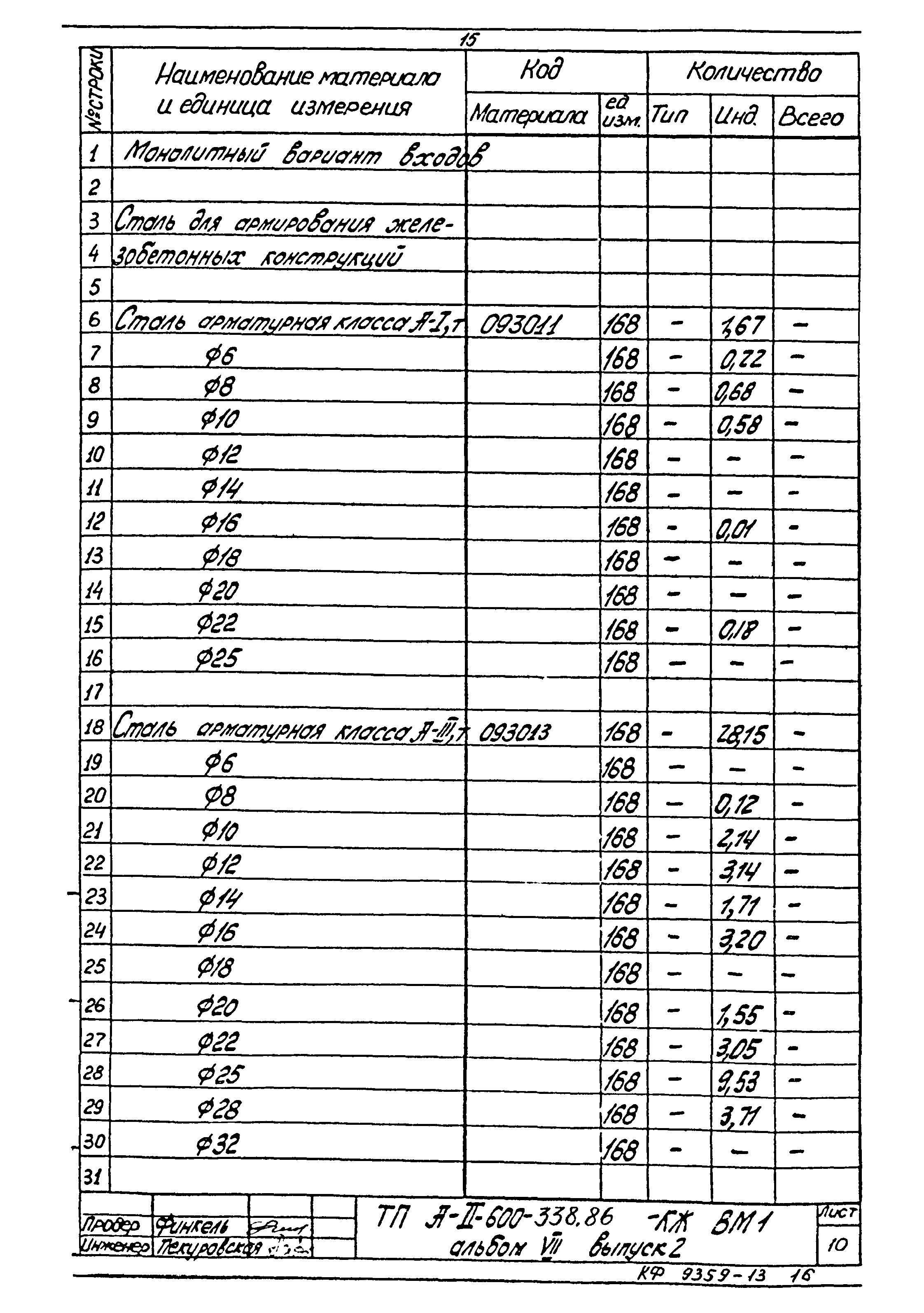 Типовой проект А-II-600-338.86