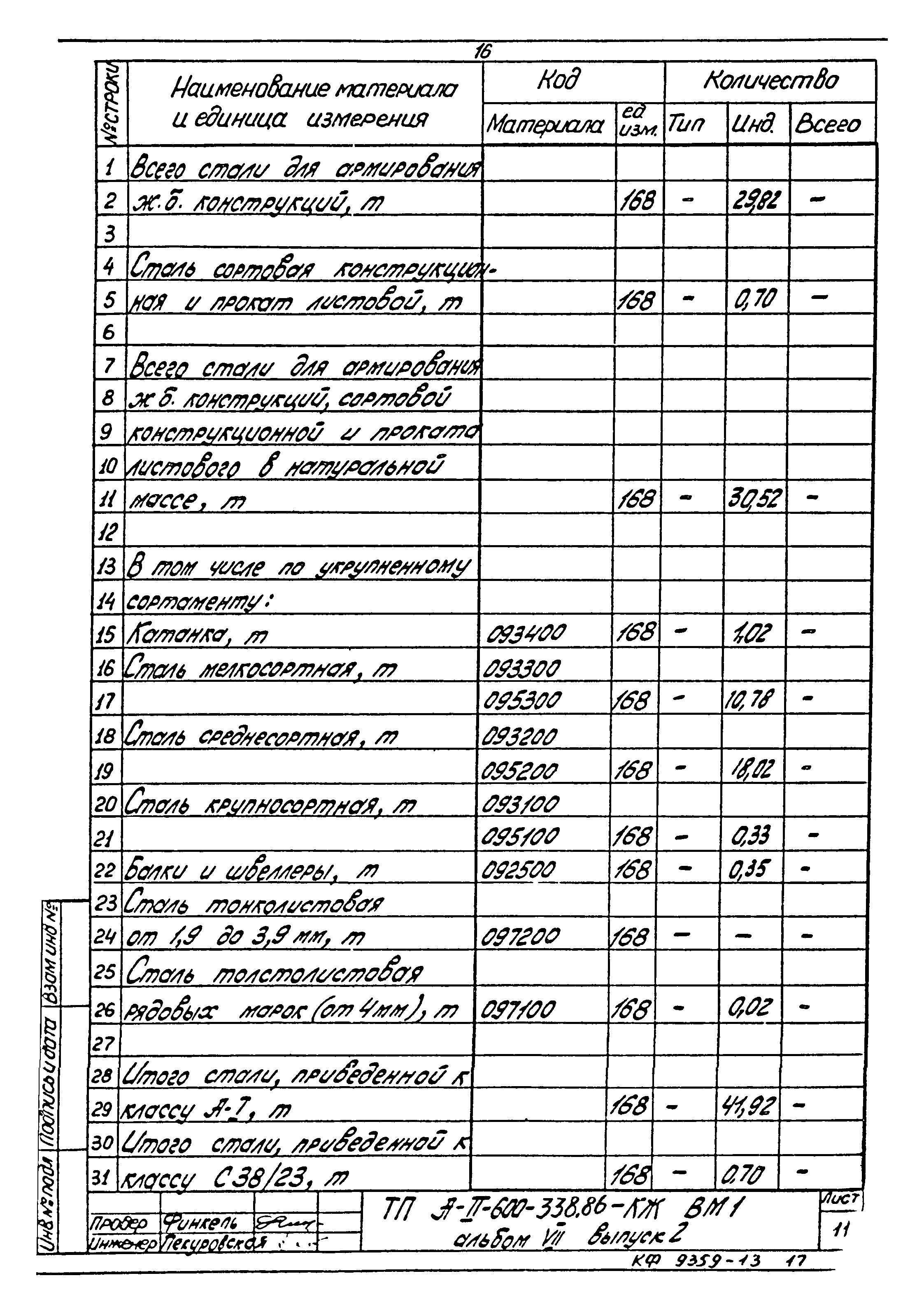 Типовой проект А-II-600-338.86