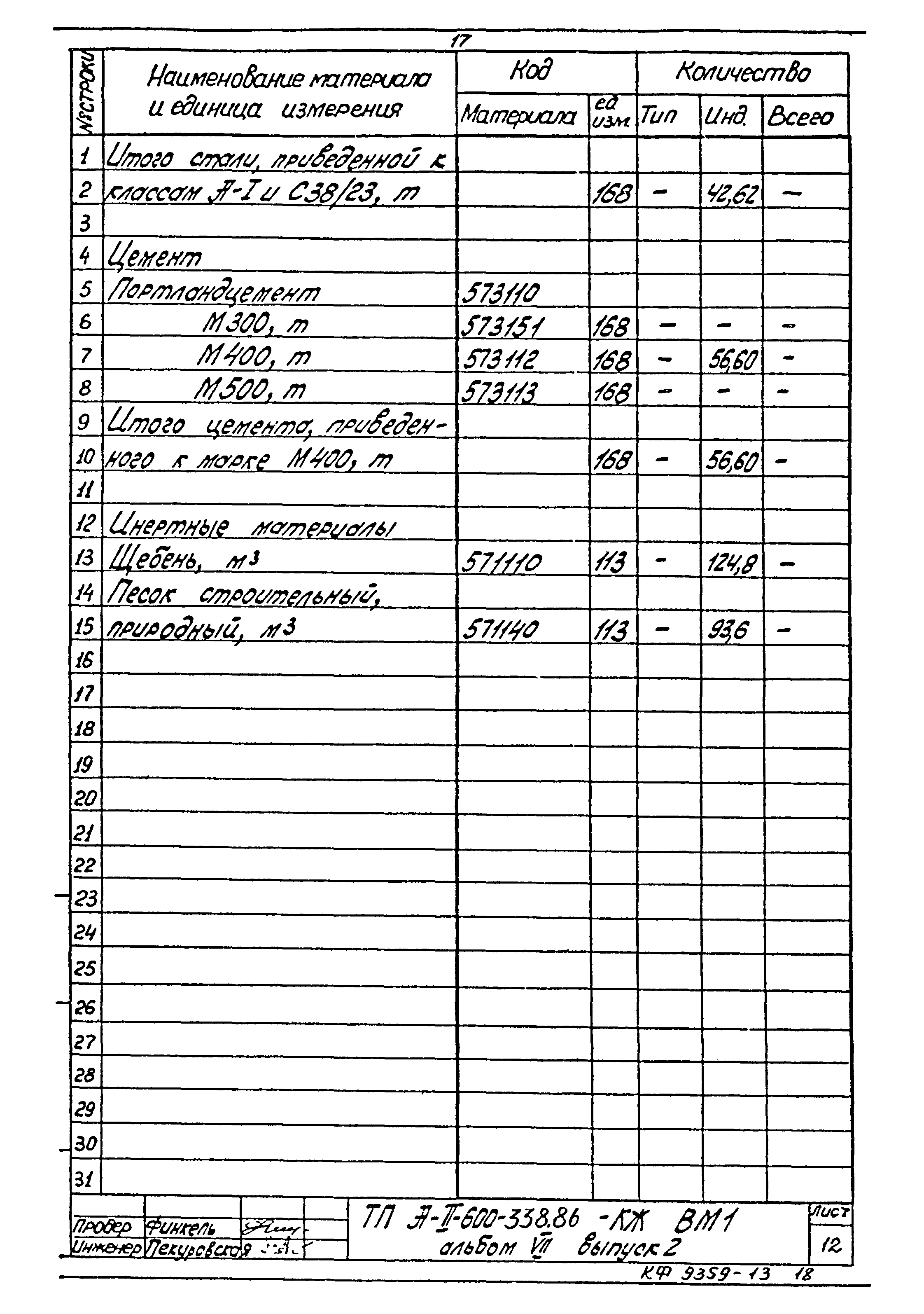 Типовой проект А-II-600-338.86