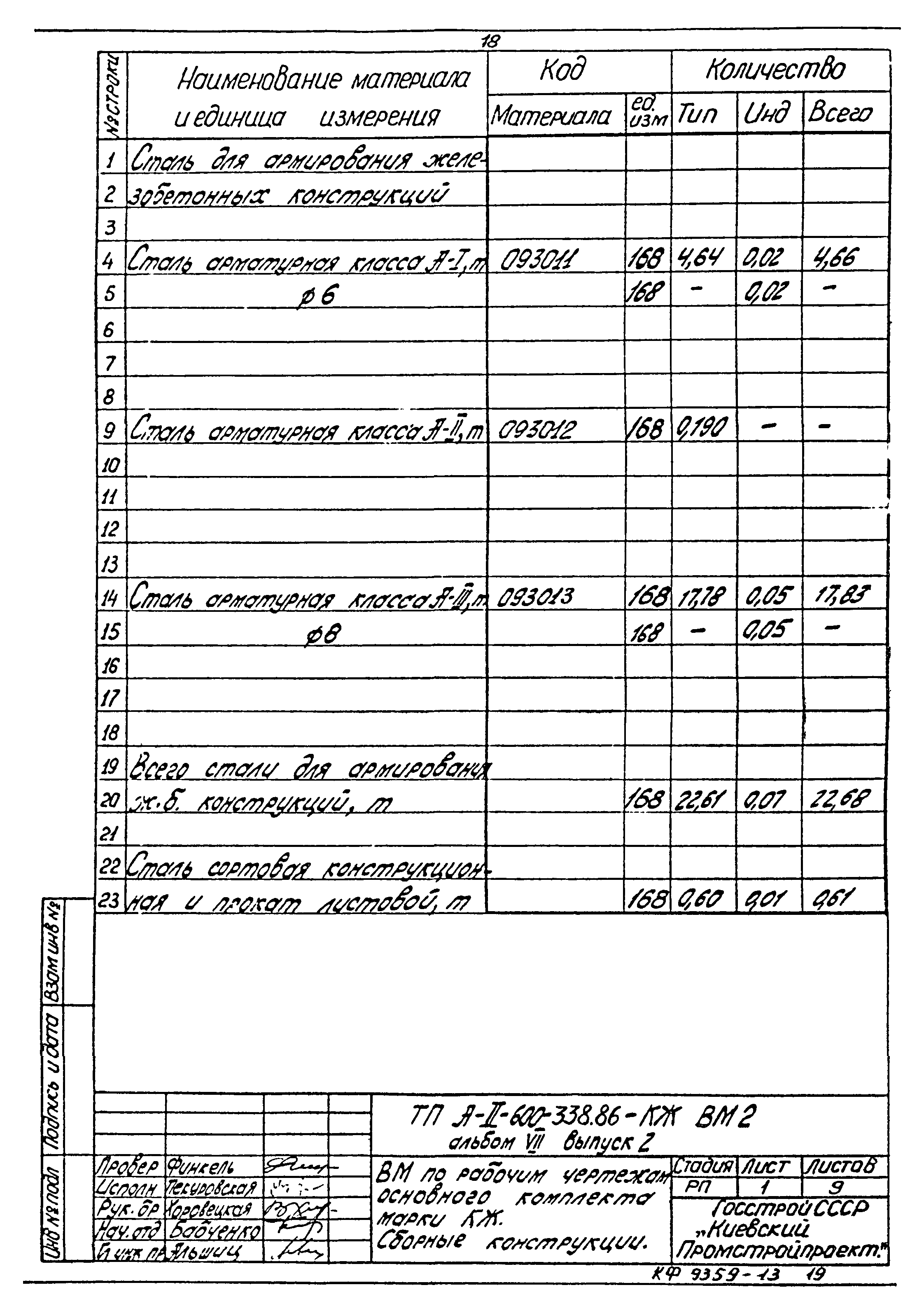 Типовой проект А-II-600-338.86