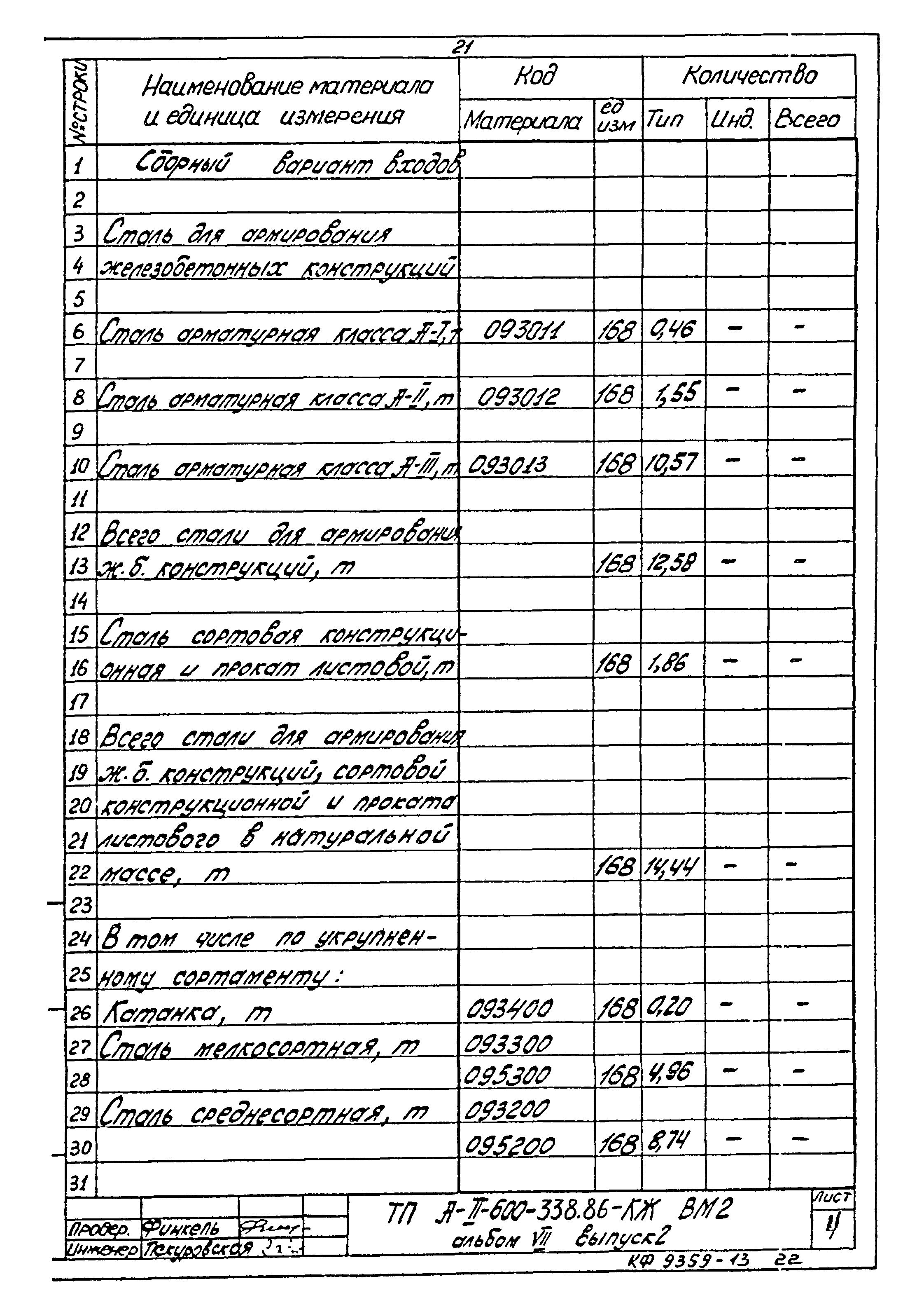 Типовой проект А-II-600-338.86