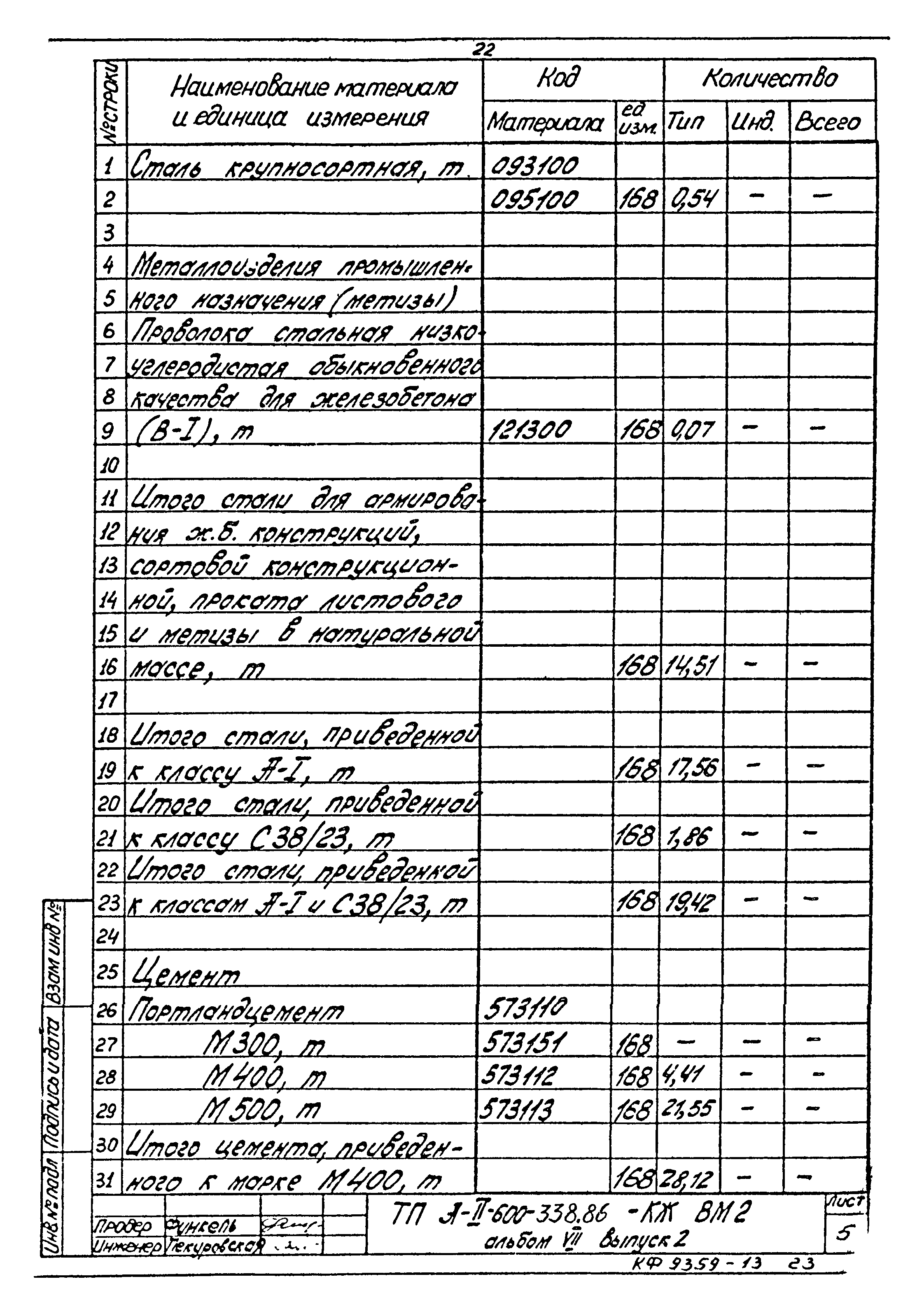 Типовой проект А-II-600-338.86