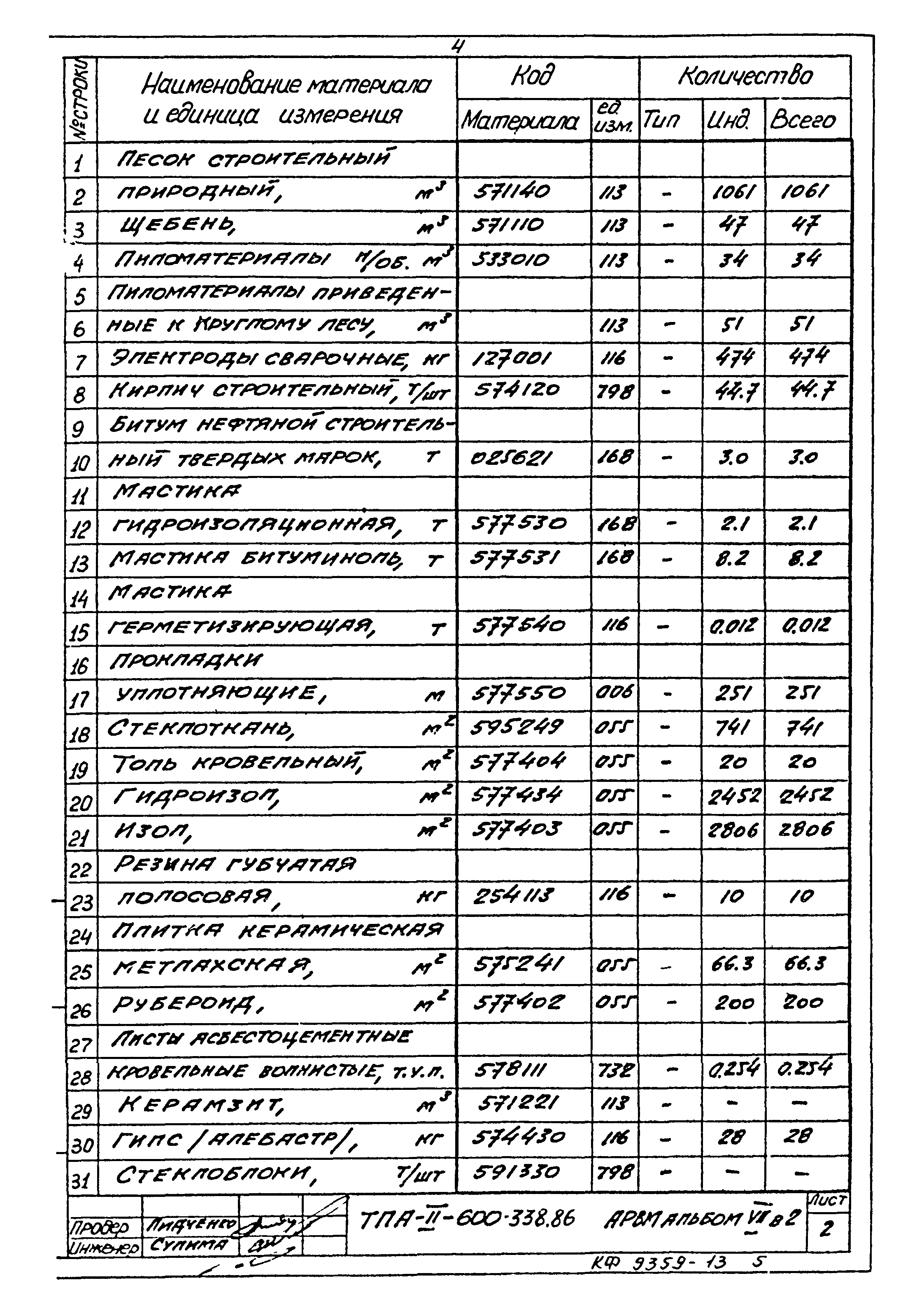Типовой проект А-II-600-338.86