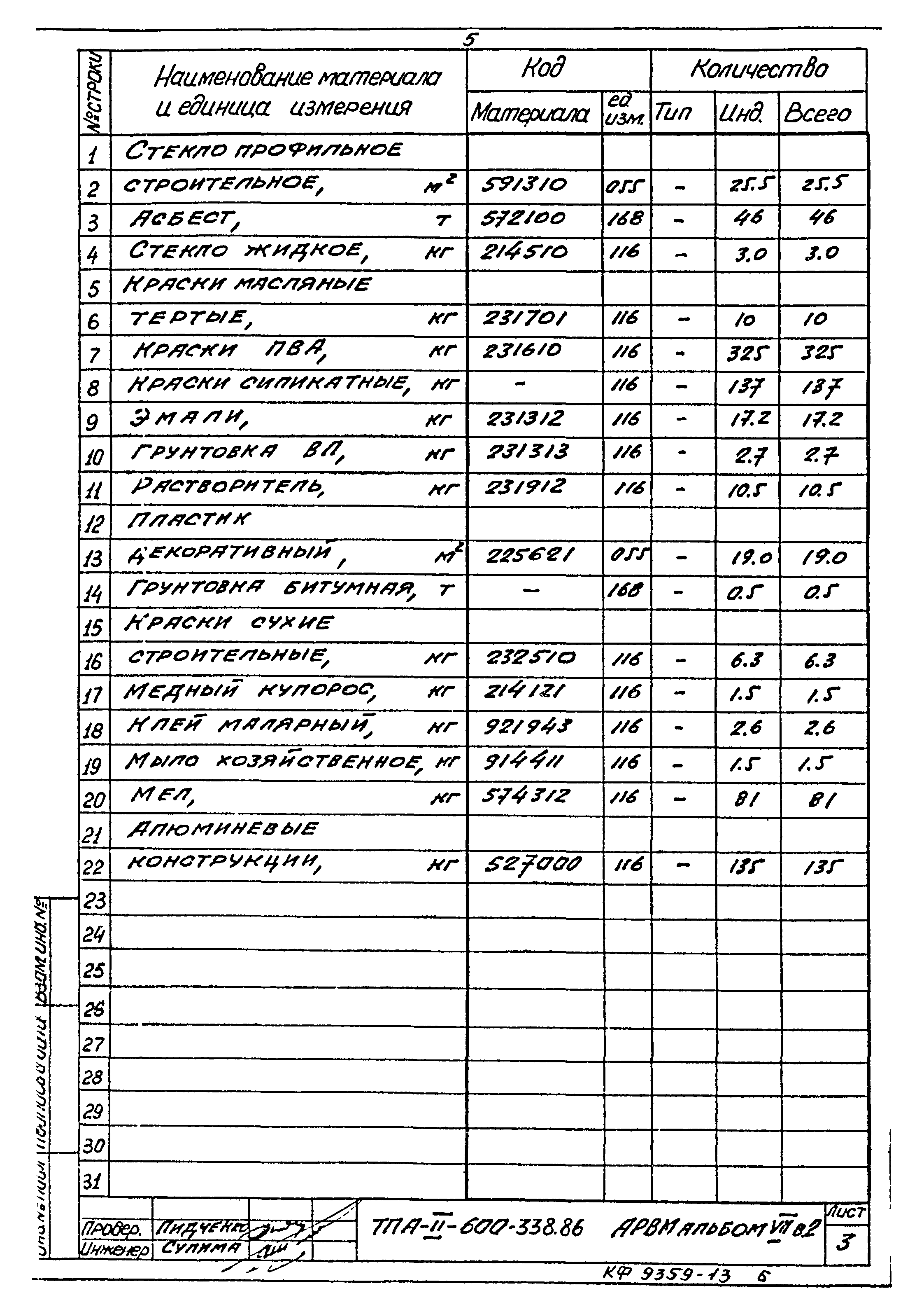 Типовой проект А-II-600-338.86