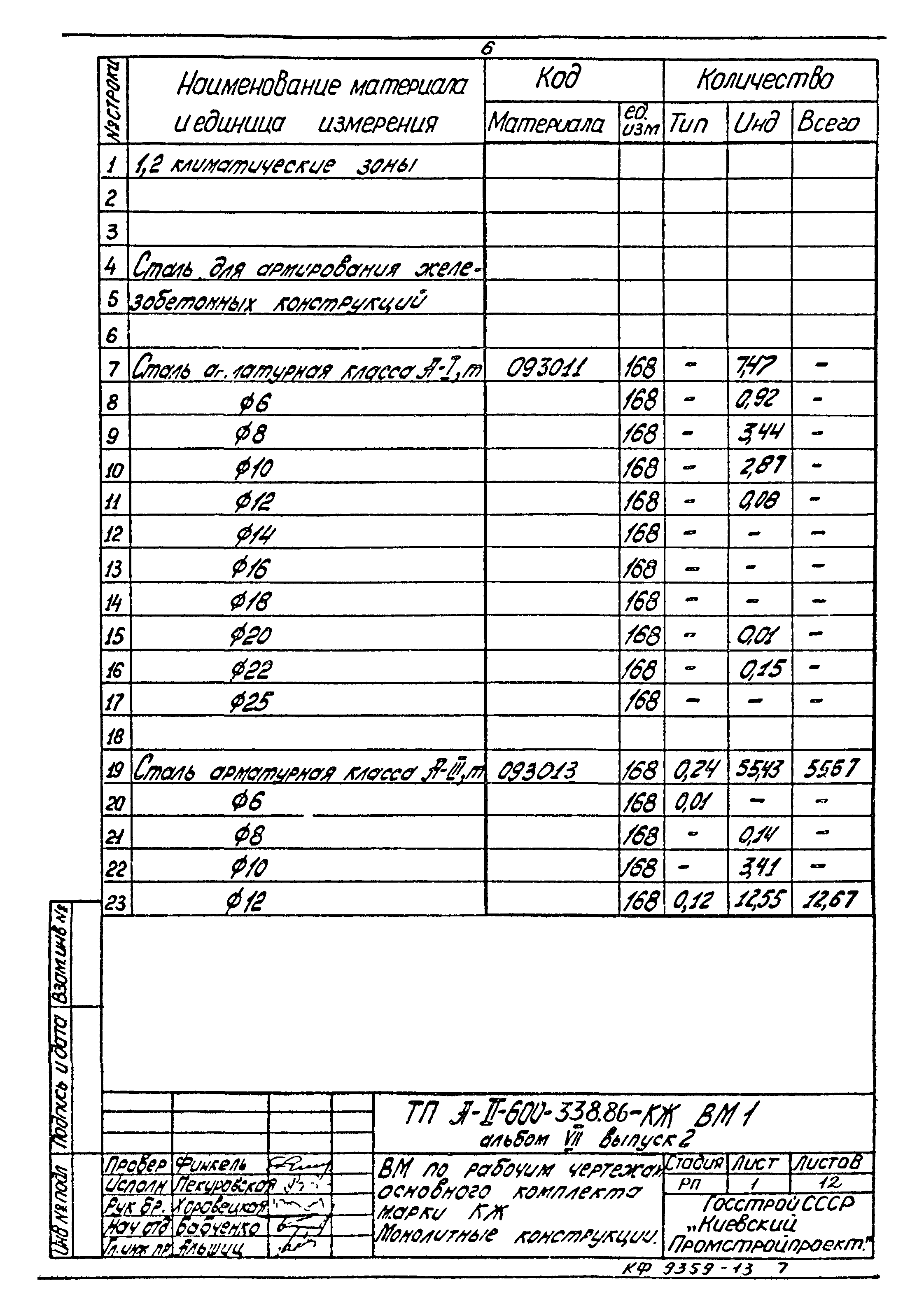 Типовой проект А-II-600-338.86