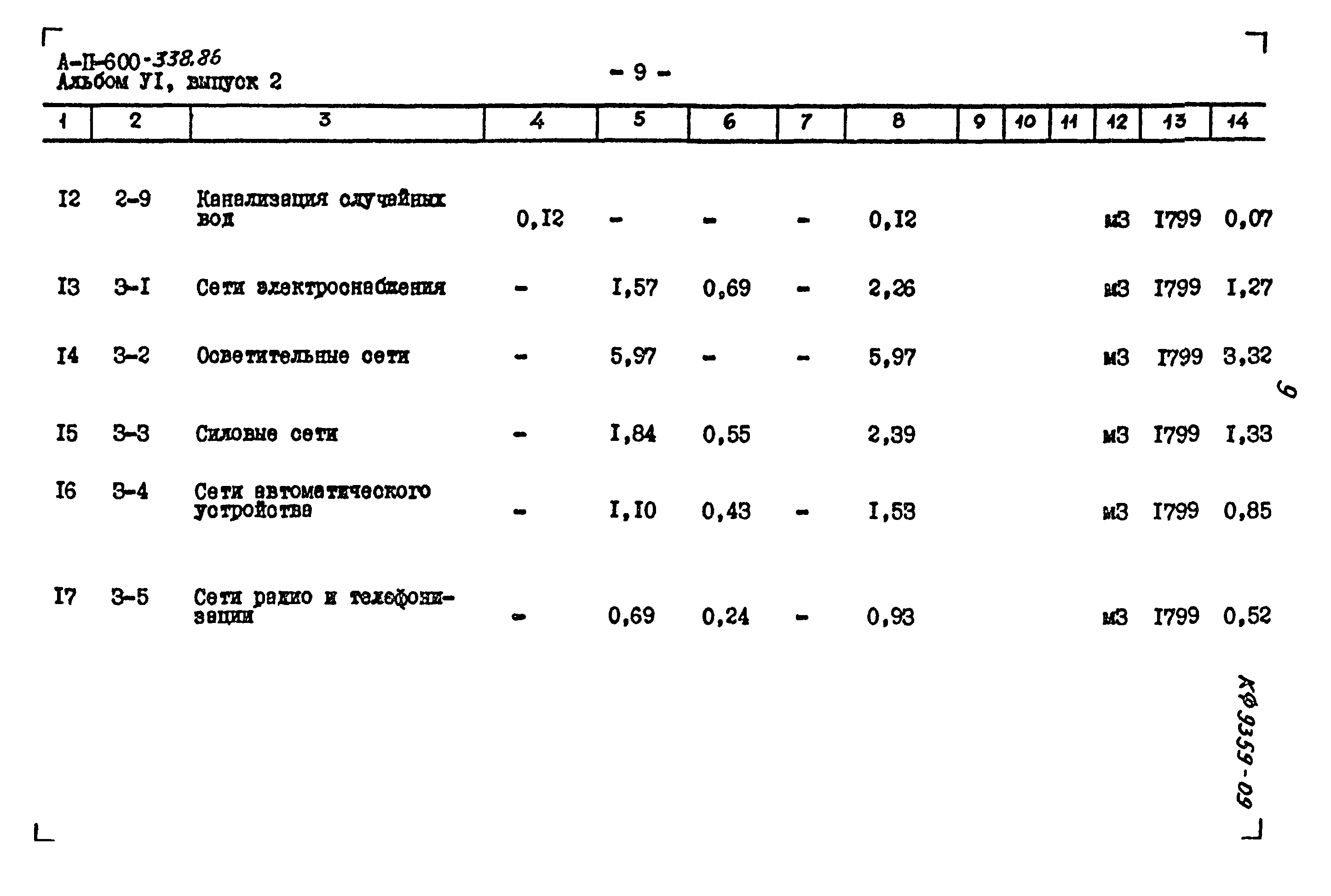 Типовой проект А-II-600-338.86