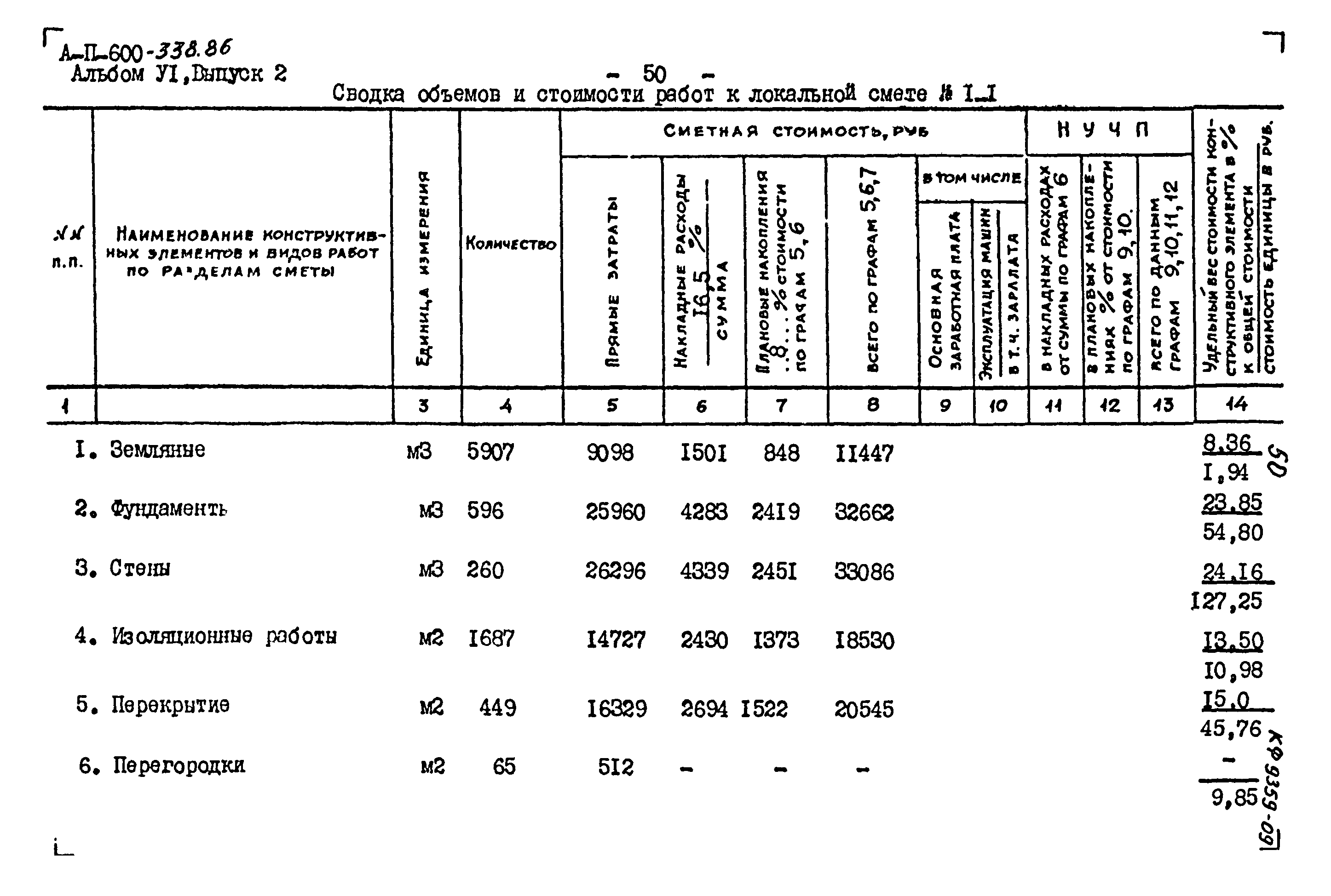Типовой проект А-II-600-338.86