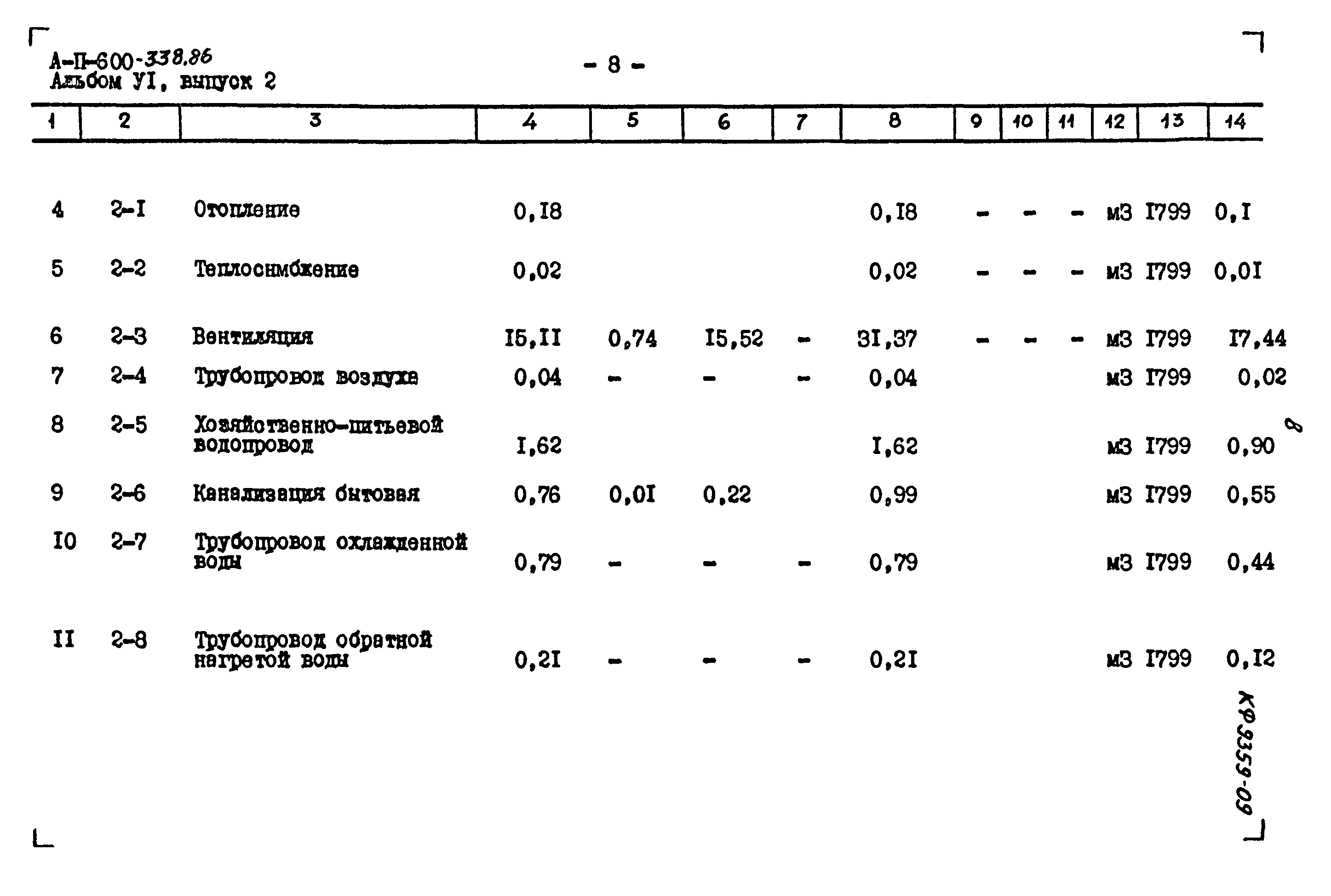 Типовой проект А-II-600-338.86