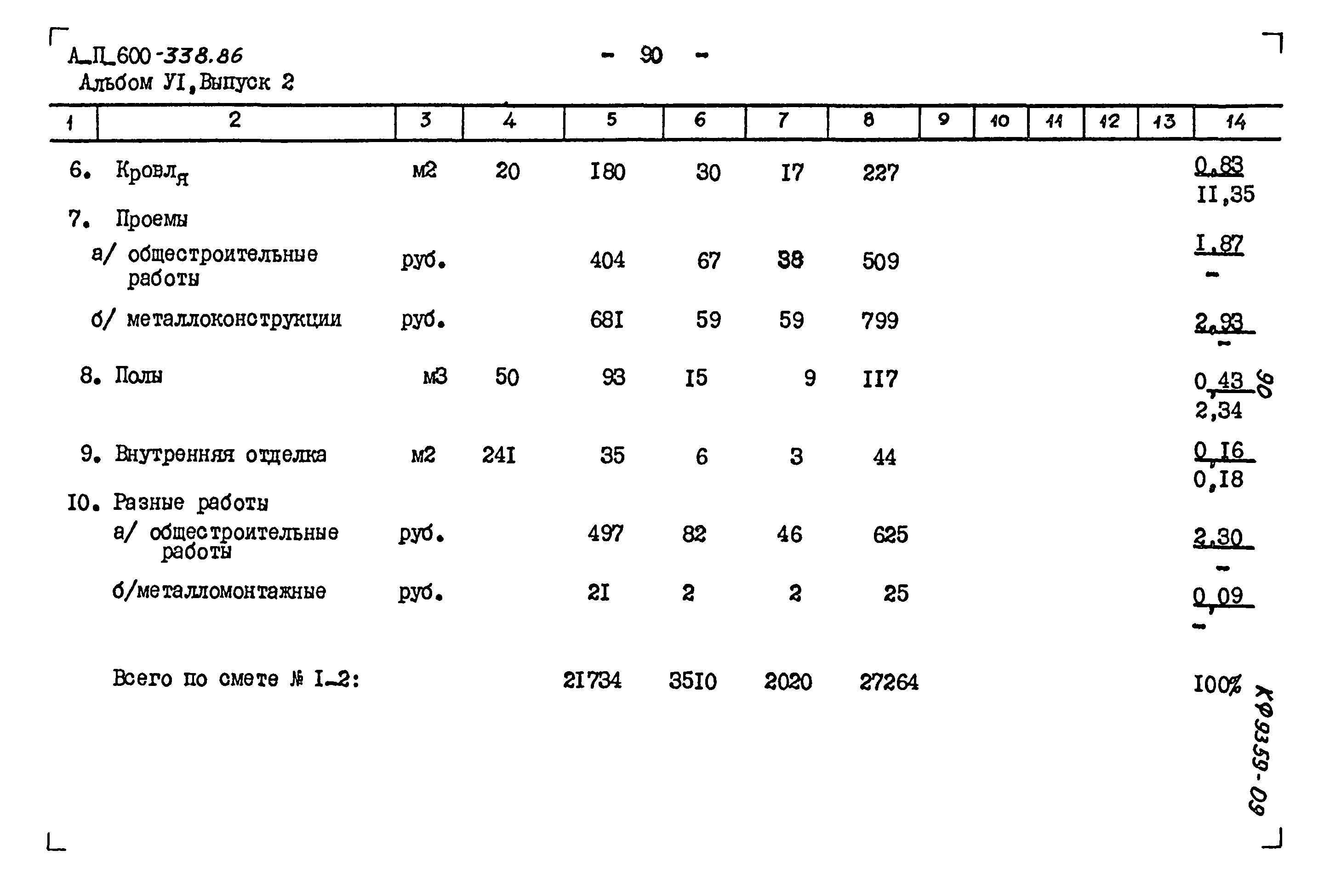 Типовой проект А-II-600-338.86