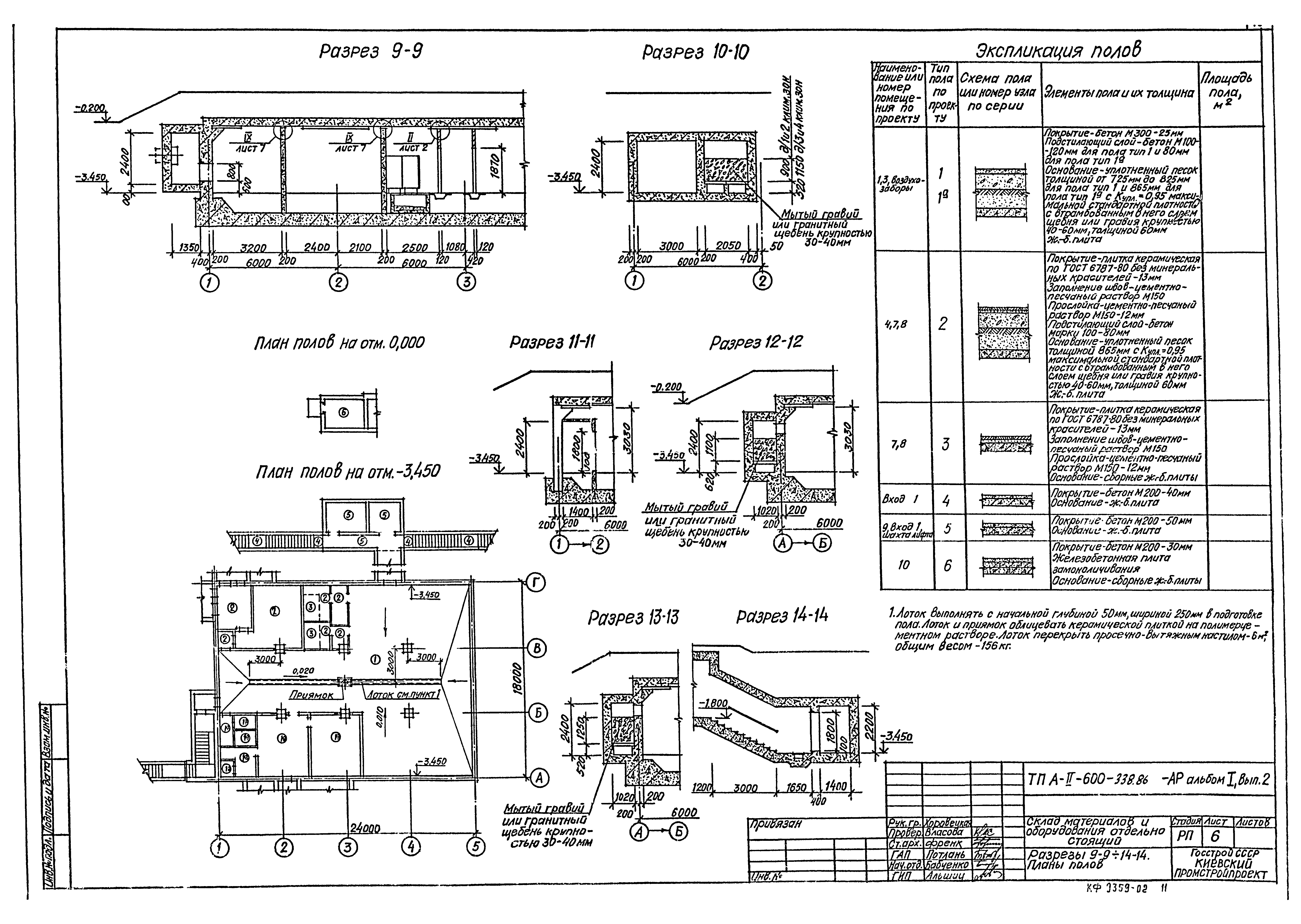 Типовой проект А-II-600-338.86