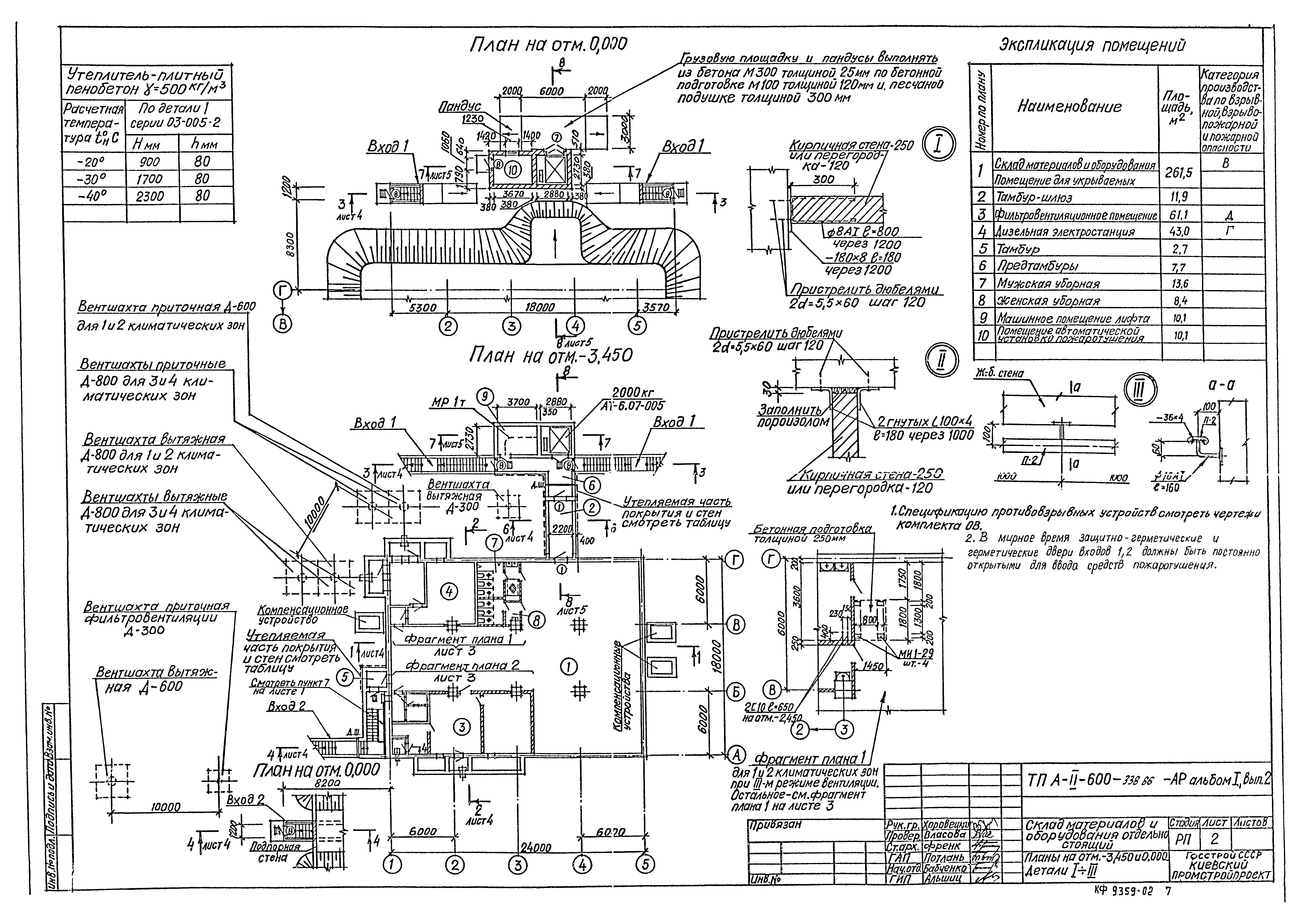 Типовой проект А-II-600-338.86