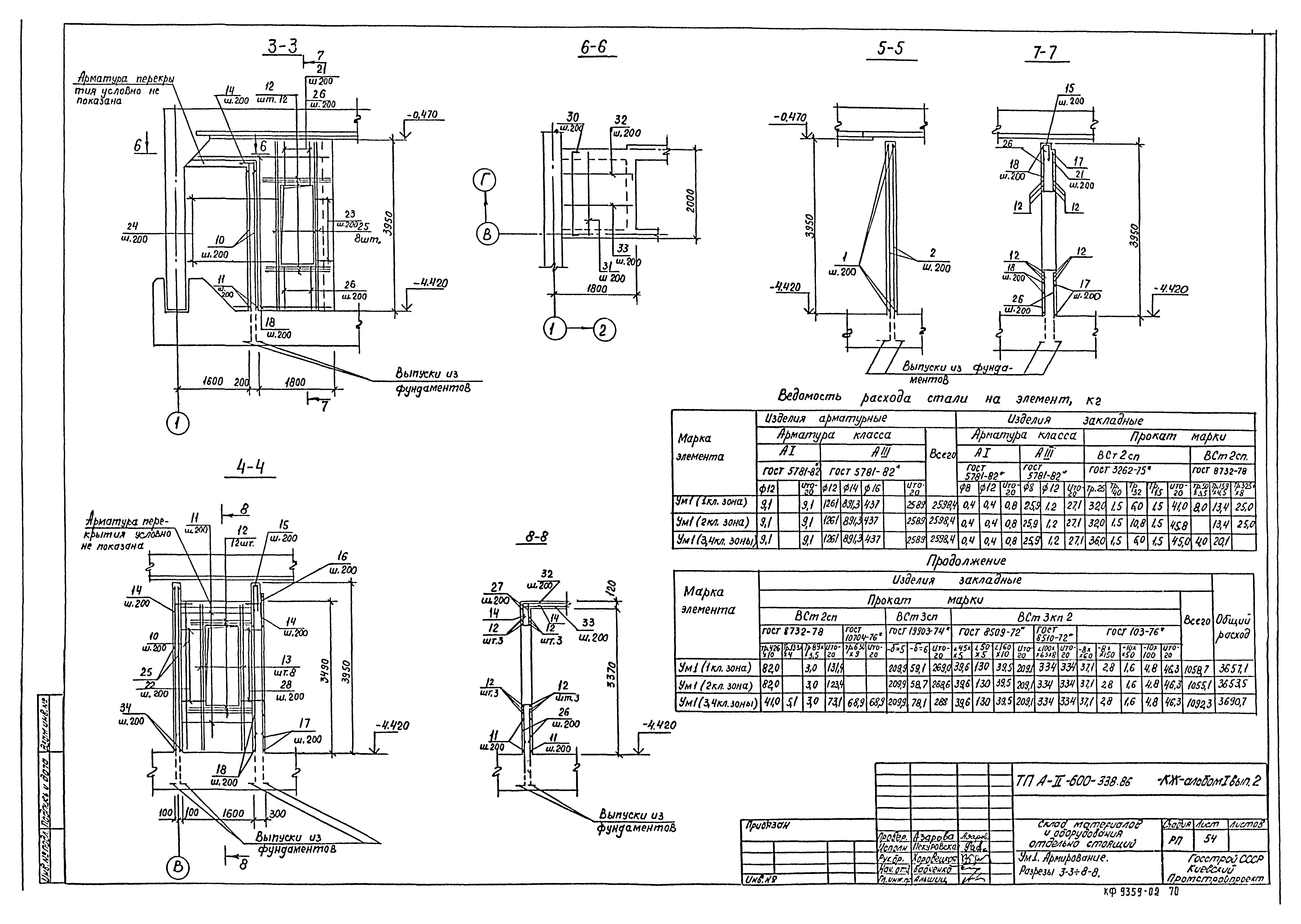 Типовой проект А-II-600-338.86