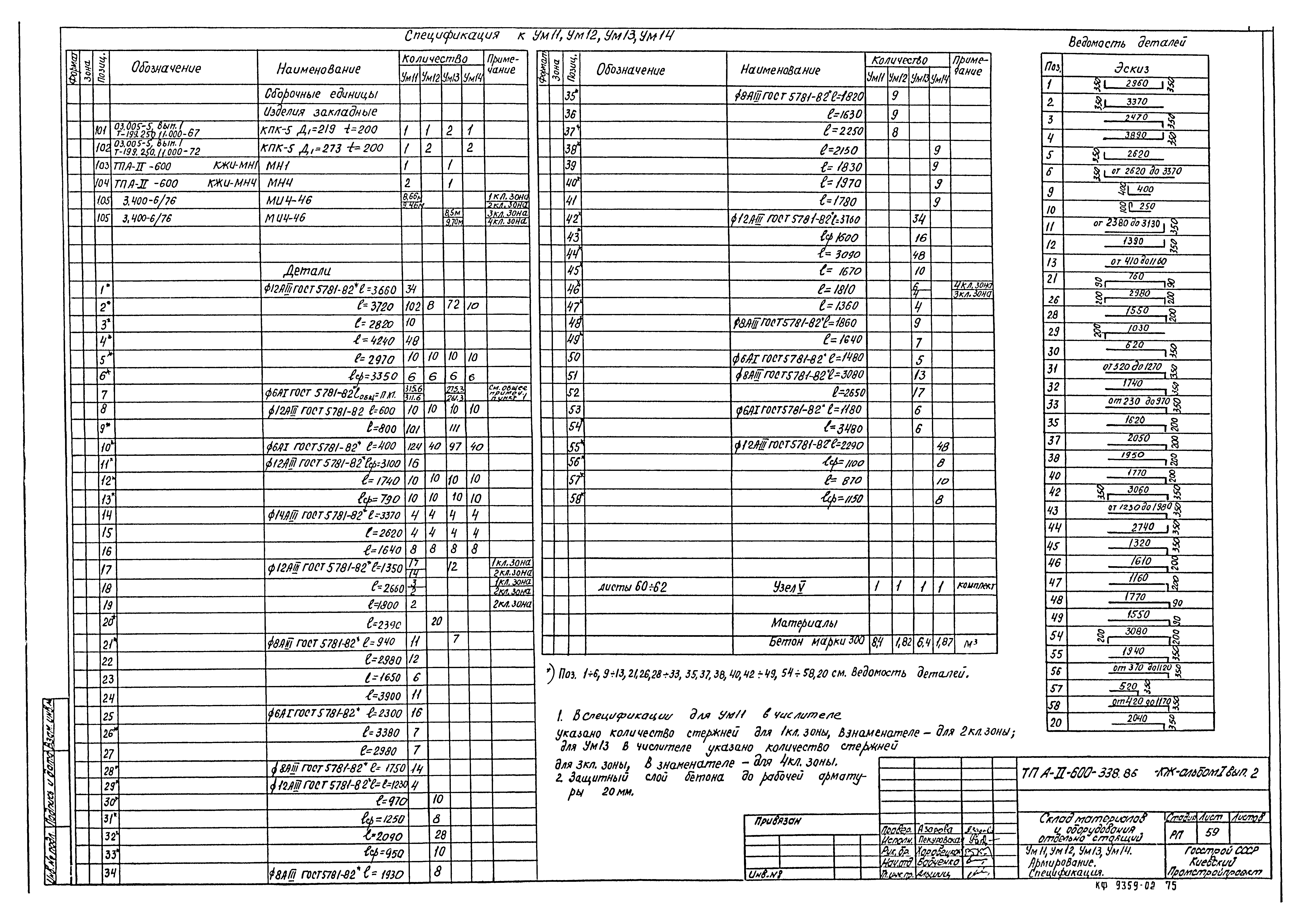 Типовой проект А-II-600-338.86