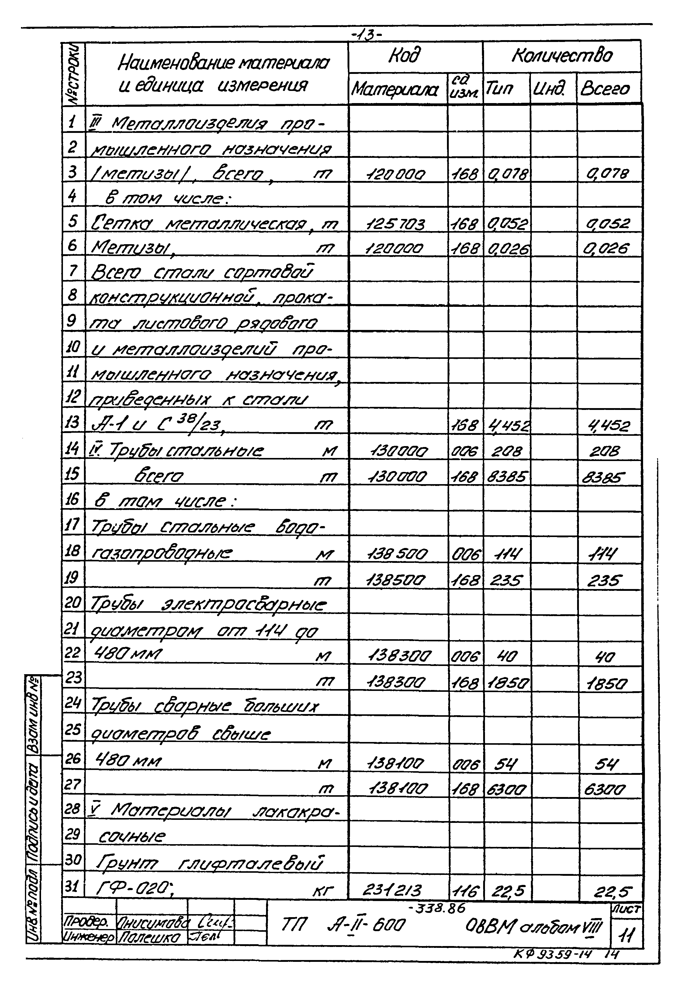 Типовой проект А-II-600-338.86