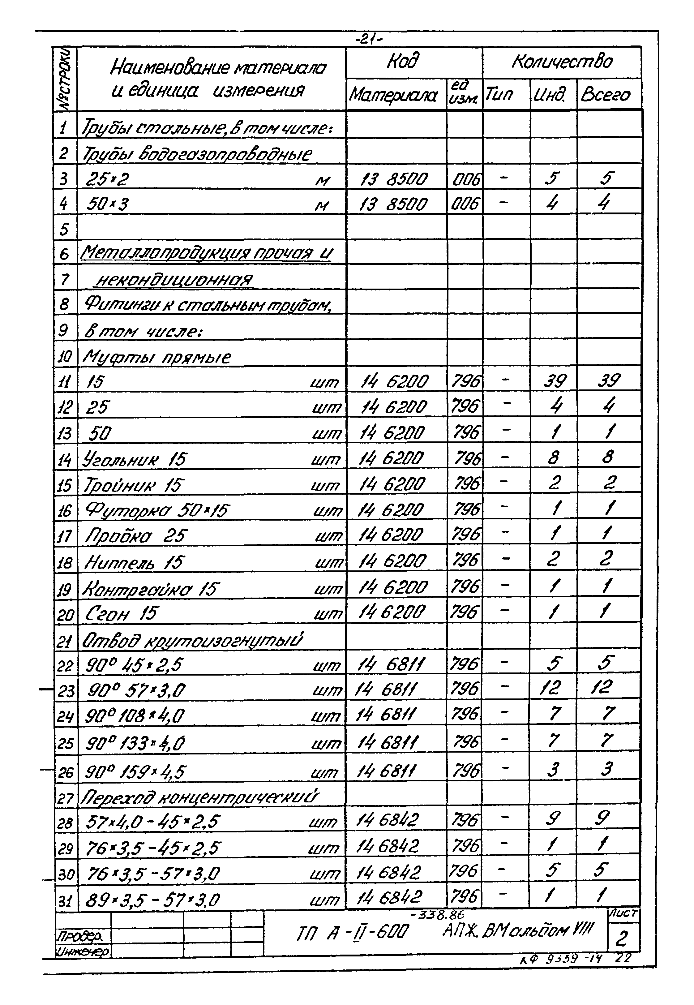 Типовой проект А-II-600-338.86
